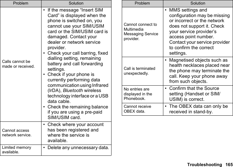 Troubleshooting 165Calls cannot be made or received.• If the message “Insert SIM Card” is displayed when the phone is switched on, you cannot use your SIM/USIM card or the SIM/USIM card is damaged. Contact your dealer or network service provider.• Check your call barring, fixed dialling setting, remaining battery and call forwarding settings.• Check if your phone is currently performing data communication using Infrared (IrDA), Bluetooth wireless technology interface or a USB data cable.• Check the remaining balance if you are using a pre-paid SIM/USIM card.Cannot access network service.• Check where your account has been registered and where the service is available.Limited memory available.• Delete any unnecessary data.Problem SolutionCannot connect to Multimedia Messaging Service provider.• MMS settings and configuration may be missing or incorrect or the network does not support it. Check your service provider’s access point number. Contact your service provider to confirm the correct settings.Call is terminated unexpectedly.• Magnetised objects such as health necklaces placed near the phone may terminate the call. Keep your phone away from such objects.No entries are displayed in the Phonebook.• Confirm that the Source setting (Handset or SIM/USIM) is correct.Cannot receive OBEX data.• The OBEX data can only be received in stand-by.Problem Solution