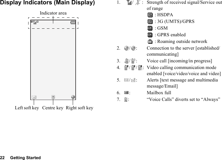 22 Getting StartedDisplay Indicators (Main Display) 1. / : Strength of received signal/Service out of range: HSDPA: 3G (UMTS)/GPRS: GSM: GPRS enabled: Roaming outside network2. / : Connection to the server [established/communicating]3. / : Voice call [incoming/in progress]4. / / : Video calling communication mode enabled [voice/video/voice and video]5. / : Alerts [text message and multimedia message/Email]6. : Mailbox full7. : “Voice Calls” diverts set to “Always”Right soft keyCentre keyLeft soft keyIndicator area