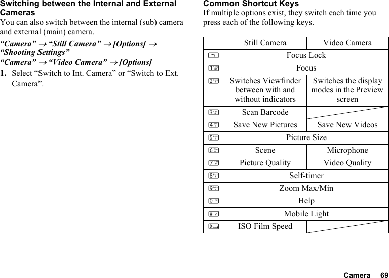 Camera 69Switching between the Internal and External CamerasYou can also switch between the internal (sub) camera and external (main) camera.“Camera” → “Still Camera” → [Options] → “Shooting Settings”“Camera” → “Video Camera” → [Options]1. Select “Switch to Int. Camera” or “Switch to Ext. Camera”.Common Shortcut KeysIf multiple options exist, they switch each time you press each of the following keys.Still Camera Video CameraDFocus LockGFocusHSwitches Viewfinder between with and without indicatorsSwitches the display modes in the Preview screenIScan BarcodeJSave New Pictures Save New VideosKPicture SizeLScene MicrophoneMPicture Quality Video QualityNSelf-timerOZoom Max/MinQHelpRMobile LightPISO Film Speed