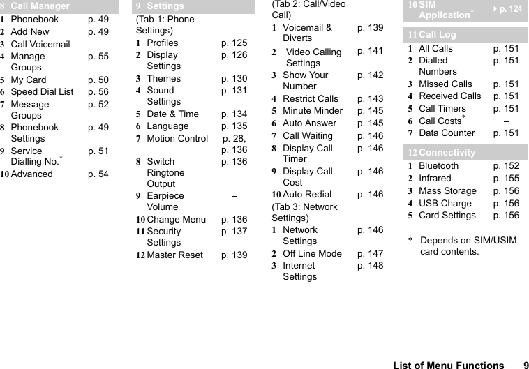 List of Menu Functions 98Call Manager1Phonebook p. 492Add New p. 493Call Voicemail –4Manage Groupsp. 555My Card p. 506Speed Dial List p. 567Message Groupsp. 528Phonebook Settingsp. 499Service Dialling No.*p. 5110 Advanced p. 549Settings(Tab 1: Phone Settings)1Profiles p. 1252Display Settingsp. 1263Themes p. 1304Sound Settingsp. 1315Date &amp; Time p. 1346Language p. 1357Motion Control p. 28,p. 1368Switch Ringtone Outputp. 1369Earpiece Volume–10 Change Menu p. 13611 Security Settingsp. 13712 Master Reset p. 139(Tab 2: Call/Video Call)1Voicemail &amp; Divertsp. 1392Video Calling Settingsp. 1413Show Your Numberp. 1424Restrict Calls p. 1435Minute Minder p. 1456Auto Answer p. 1457Call Waiting p. 1468Display Call Timerp. 1469Display Call Costp. 14610 Auto Redial p. 146(Tab 3: Network Settings)1Network Settingsp. 1462Off Line Mode p. 1473Internet Settingsp. 14810 SIM Application*p. 12411 Call Log1All Calls p. 1512Dialled Numbersp. 1513Missed Calls p. 1514Received Callsp. 1515Call Timers p. 1516Call Costs*–7Data Counter p. 15112 Connectivity1Bluetooth p. 1522Infrared p. 1553Mass Storage p. 1564USB Charge p. 1565Card Settings p. 156*Depends on SIM/USIM card contents.