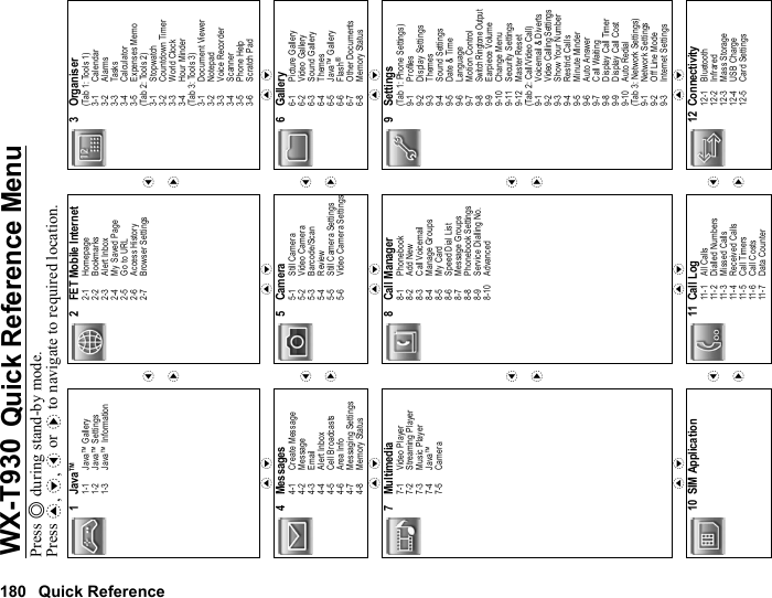 180 Quick ReferenceQuick Reference MenuPress B during stand-by mode. Press a, b, c or d to navigate to required location.1 Java™1-1 Java™ Gallery1-2 Java™ Settings1-3 Java™ Informationcd2 FET Mobile Internet2-1 Homepage2-2 Bookmarks2-3 Alert Inbox2-4 My Saved Page2-5 Go to URL2-6 Access History2-7 Browser Settingscd3Organiser(Tab 1: Tools 1)3-1 Calendar3-2 Alarms3-3 Tasks3-4 Calculator3-5 Expenses Memo(Tab 2: Tools 2)3-1 Stopwatch3-2 Countdown Timer3-3 World Clock3-4 Hour Minder(Tab 3: Tools 3)3-1 Document Viewer3-2 Notepad3-3 Voice Recorder3-4 Scanner3-5 Phone Help3-6 Scratch Pada ba ba b4 Messages4-1 Create Message4-2 Message4-3 Email4-4 Alert Inbox4-5 Cell Broadcasts4-6 Area Info4-7 Messaging Settings4-8 Memory Statuscd5 Camera5-1 Still Camera 5-2 Video Camera5-3 Barcode/Scan5-4 Review5-5 Still Camera Settings5-6 Video Camera Settingscd6Gallery6-1 Picture Gallery6-2 Video Gallery6-3 Sound Gallery6-4 Themes6-5 Java™ Gallery6-6 Flash®6-7 Other Documents6-8 Memory Statusa ba ba b7 Multimedia7-1 Video Player7-2 Streaming Player7-3 Music Player7-4 Java™7-5 Cameracd8Call Manager8-1 Phonebook8-2 Add New8-3 Call Voicemail8-4 Manage Groups8-5 My Card8-6 Speed Dial List8-7 Message Groups8-8 Phonebook Settings8-9 Service Dialling No.8-10 Advancedcd9 Settings(Tab 1: Phone Settings)9-1 Profiles9-2 Display Settings9-3 Themes9-4 Sound Settings9-5 Date &amp; Time9-6 Language9-7 Motion Control9-8Switch Ringtone Output9-9 Earpiece Volume9-10 Change Menu9-11 Security Settings9-12 Master Reset(Tab 2: Call/Video Call)9-1 Voicemail &amp; Diverts9-2 Video Calling Settings9-3 Show Your Number9-4 Restrict Calls9-5 Minute Minder9-6 Auto Answer9-7 Call Waiting9-8 Display Call Timer9-9 Display Call Cost9-10 Auto Redial(Tab 3: Network Settings)9-1 Network Settings9-2 Off Line Mode9-3 Internet Settingsa ba ba b10 SIM Applicationcd11 Call Log11- 1 Al l  C al l s11-2 Dialled Numbers11-3 Missed Calls11-4 Received Calls11-5 Call Timers11-6 Call Costs11-7 Data Countercd12 Connectivity12-1 Bluetooth12-2 Infrared12-3 Mass Storage12-4 USB Charge12-5 Card SettingsWX-T930 