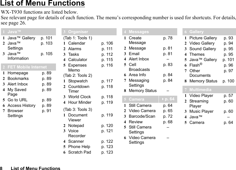 8 List of Menu FunctionsList of Menu FunctionsWX-T930 functions are listed below.See relevant page for details of each function. The menu’s corresponding number is used for shortcuts. For details, see page 26.1Java™1Java™ Gallery p. 1012Java™ Settingsp. 1033Java™ Informationp. 1052FET Mobile Internet1Homepage p. 892Bookmarks p. 893Alert Inbox p. 894My Saved Pagep. 895Go to URL p. 896Access History p. 897Browser Settingsp. 913Organiser(Tab 1: Tools 1)1Calendar p. 1062Alarms p. 1113Tasks p. 1124Calculator p. 1155Expenses Memop. 116(Tab 2: Tools 2)1Stopwatch p. 1172Countdown Timerp. 1183World Clock p. 1184Hour Minder p. 119(Tab 3: Tools 3)1Document Viewerp. 1192Notepad p. 1203Voice Recorderp. 1214Scanner p. 1225Phone Help p. 1236Scratch Pad p. 1234Messages1Create Messagep. 782Message p. 813Email p. 814Alert Inbox –5Cell Broadcastsp. 836Area Info p. 847Messaging Settingsp. 848Memory Status –5Camera p. 641Still Camera p. 642Video Camera p. 653Barcode/Scan p. 724Review p. 685Still Camera Settings–6Video Camera Settings–6Gallery1Picture Gallery p. 932Video Gallery p. 943Sound Gallery p. 954Themes p. 955Java™ Gallery p. 1016Flash®p. 967Other Documentsp. 978Memory Status p. 1007Multimedia1Video Player p. 572Streaming Playerp. 603Music Player p. 604Java™ –5Camera p. 64