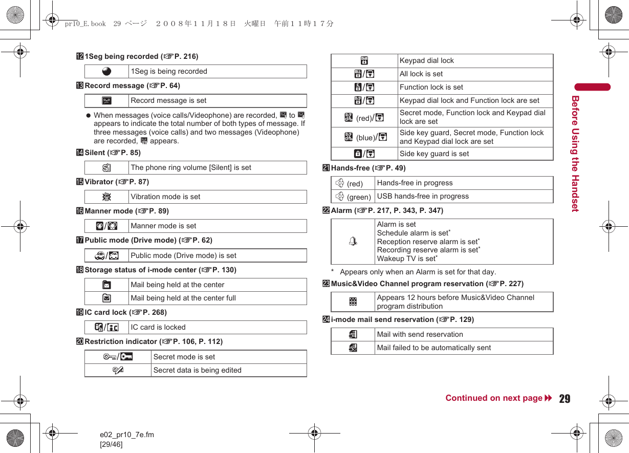 e02_pr10_7e.fm[29/46]29Continued on next pageBefore Using the Handsetc1Seg being recorded (nP. 216)dRecord message (nP. 64) When messages (voice calls/Videophone) are recorded, D to P appears to indicate the total number of both types of message. If three messages (voice calls) and two messages (Videophone) are recorded, k appears.eSilent (nP. 85)fVibrator (nP. 87)gManner mode (nP. 89)hPublic mode (Drive mode) (nP. 62)iStorage status of i-mode center (nP. 130)jIC card lock (nP. 268)kRestriction indicator (nP. 106, P. 112)lHands-free (nP. 49)mAlarm (nP. 217, P. 343, P. 347)* Appears only when an Alarm is set for that day.nMusic&amp;Video Channel program reservation (nP. 227)oi-mode mail send reservation (nP. 129)a1Seg is being recorded]Record message is set[The phone ring volume [Silent] is setbVibration mode is setZ/fManner mode is set_/dPublic mode (Drive mode) is setWMail being held at the centerXMail being held at the center fullH/cIC card is lockedR/iSecret mode is setSSecret data is being editedTKeypad dial lockU/eAll lock is setV/eFunction lock is setW/eKeypad dial lock and Function lock are setK (red)/eSecret mode, Function lock and Keypad dial lock are setK (blue)/eSide key guard, Secret mode, Function lock and Keypad dial lock are setX/eSide key guard is set; (red) Hands-free in progress; (green) USB hands-free in progress\Alarm is setSchedule alarm is set*Reception reserve alarm is set*Recording reserve alarm is set*Wakeup TV is set*0Appears 12 hours before Music&amp;Video Channel program distribution=Mail with send reservation;Mail failed to be automatically sentpr10_E.book  29 ページ  ２００８年１１月１８日　火曜日　午前１１時１７分