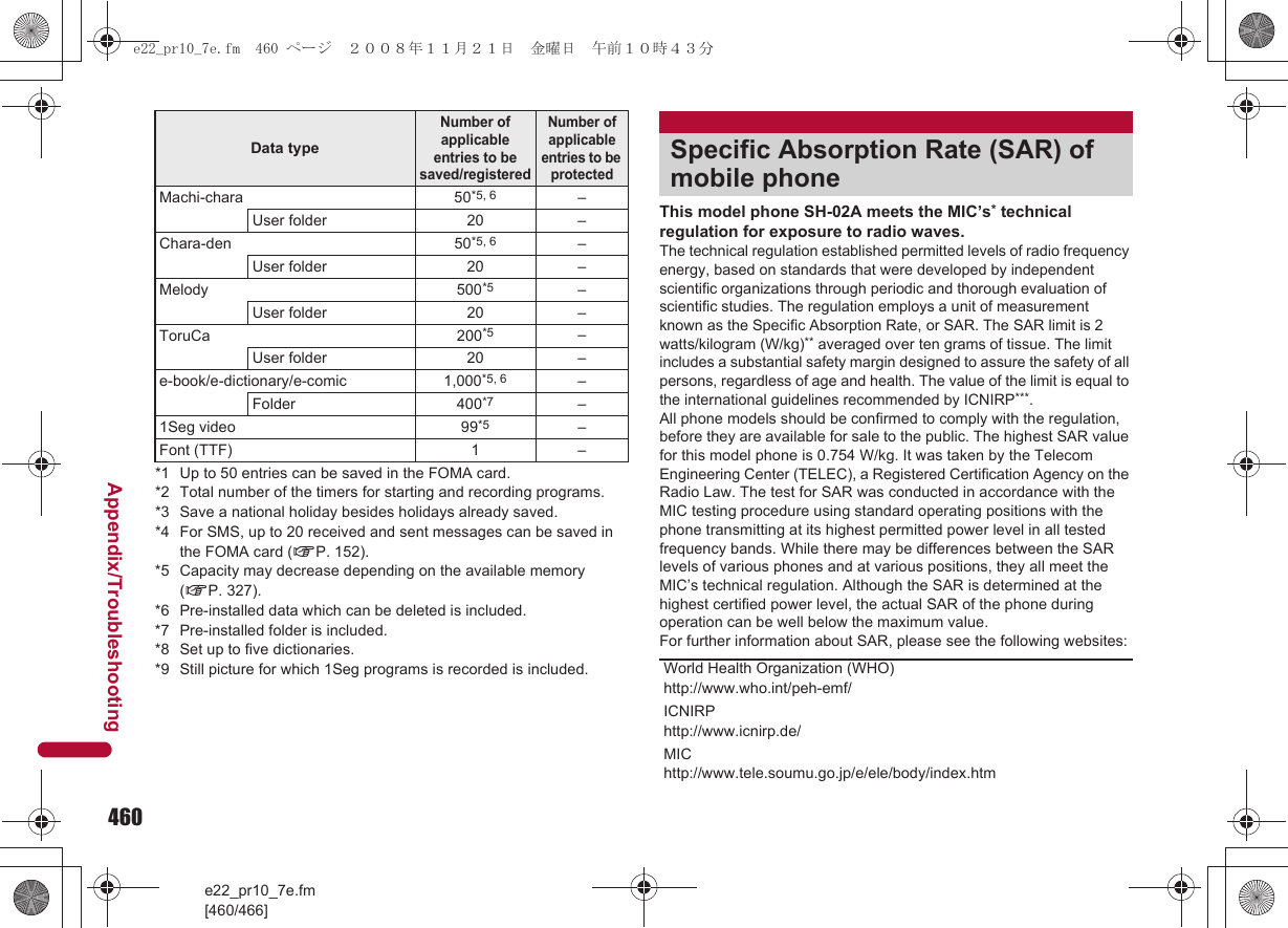 460e22_pr10_7e.fm[460/466]Appendix/Troubleshooting*1 Up to 50 entries can be saved in the FOMA card.*2 Total number of the timers for starting and recording programs.*3 Save a national holiday besides holidays already saved.*4 For SMS, up to 20 received and sent messages can be saved in the FOMA card (nP. 152).*5 Capacity may decrease depending on the available memory (nP. 327).*6 Pre-installed data which can be deleted is included.*7 Pre-installed folder is included.*8 Set up to five dictionaries.*9 Still picture for which 1Seg programs is recorded is included.This model phone SH-02A meets the MIC’s* technical regulation for exposure to radio waves.The technical regulation established permitted levels of radio frequency energy, based on standards that were developed by independent scientific organizations through periodic and thorough evaluation of scientific studies. The regulation employs a unit of measurement known as the Specific Absorption Rate, or SAR. The SAR limit is 2 watts/kilogram (W/kg)** averaged over ten grams of tissue. The limit includes a substantial safety margin designed to assure the safety of all persons, regardless of age and health. The value of the limit is equal to the international guidelines recommended by ICNIRP***.All phone models should be confirmed to comply with the regulation, before they are available for sale to the public. The highest SAR value for this model phone is 0.754 W/kg. It was taken by the Telecom Engineering Center (TELEC), a Registered Certification Agency on the Radio Law. The test for SAR was conducted in accordance with the MIC testing procedure using standard operating positions with the phone transmitting at its highest permitted power level in all tested frequency bands. While there may be differences between the SAR levels of various phones and at various positions, they all meet the MIC’s technical regulation. Although the SAR is determined at the highest certified power level, the actual SAR of the phone during operation can be well below the maximum value.For further information about SAR, please see the following websites:Machi-chara 50*5, 6 –User folder 20 –Chara-den 50*5, 6 –User folder 20 –Melody 500*5 –User folder 20 –ToruCa 200*5 –User folder 20 –e-book/e-dictionary/e-comic 1,000*5, 6 –Folder 400*7 –1Seg video 99*5 –Font (TTF) 1 –Data typeNumber of applicable entries to be saved/registeredNumber of applicable entries to be protectedSpecific Absorption Rate (SAR) of mobile phoneWorld Health Organization (WHO)http://www.who.int/peh-emf/ICNIRPhttp://www.icnirp.de/MIChttp://www.tele.soumu.go.jp/e/ele/body/index.htme22_pr10_7e.fm  460 ページ  ２００８年１１月２１日　金曜日　午前１０時４３分