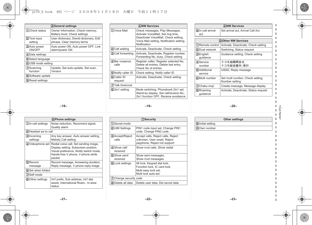 &lt;Cut here&gt;WGeneral settingsUCheck status Owner Information, Check memory, Battery level, Check settingsVText input settingUser dictionary, Dwnld dictionary, Edit phrase, Clear memory termsWAuto power ON/OFFAuto power ON, Auto power OFF, Link alarm/power ONXDate settingsYSelect languageZUSB mode setting[Scanning functionUpdate, Set auto-update, Set scan, Version\Software update]Reset settingsXNW ServicesUVoice Mail Check messages, Play Messages, Activate VoiceMail, Set ring time, Deactivate VoiceMail, Check setting, Voice Mail setting, Notification setting, NotificationVCall waiting Activate, Deactivate, Check settingWCall forwarding Activate, Deactivate, Register number, Forwarding No. busy, Check settingXBar nuisance callsRegister caller, Register selected No, Delete all entries, Delete last entry, Check No of entriesYNotify caller ID Check setting, Notify caller IDZCaller ID requestActivate, Deactivate, Check setting[Talk time/cost\2in1 setting Mode switching, Phonebook 2in1 set, Stand-by display, Set call/receive No., 2in1 function OFF, Receive avoidance]In-call arrival actSet arrival act, Arrival Call ActYOther NW ServicesURemote control Activate, Deactivate, Check settingVDual network Switching, Status requestWEnglish guidanceGuidance setting, Check settingXService numberドコモ故障問合せ, ドコモ総合案内・受付YAdditional serviceUSSD, Reply messageZMulti number Set multi number, Check setting, Number setting[Chaku-moji Create message, Message display\Roaming guidanceActivate, Deactivate, Status requestXNW ServicesZPhone settingsUIn-call settings Noise reduction, Reconnect signal, Quality alarmVHeadset sw to callWIncoming settingsAny key answer, Auto answer setting, Melody Call settingXVideophone set Redial voice call, Set sending image, Display setting, Subscreen position, Visual preference, Notify switch mode, Hands-free V.phone, V-phone while packetYRecord messageRecord message, Answering duration, Reply message, V.phone reply imageZSet when folded[Self mode\Other settings Int’l prefix, Sub address, Int’l dial assist, International Roam., In-area status[SecurityUSecret modeVUIM Settings PIN1 code input set, Change PIN1 code, Change PIN2 codeWAccept/Reject callsAccept calls, Reject calls, Reject unknown, User unset, Reject payphone, Reject not supportXShow call/receivedShow rcvd calls, Show redialYShow sent/receivedShow sent messages, Show rcvd messagesZLock settings All lock, Keypad dial lock,Function lock, IC card lock,Multi easy lock set, Multi lock auto-set[Change security code\Delete all data Delete user data, Del secret dataOther settings\Initial settingTOwn number–19––22––18– –20––23––21–pr10_E.book  482 ページ  ２００８年１１月１８日　火曜日　午前１１時１７分