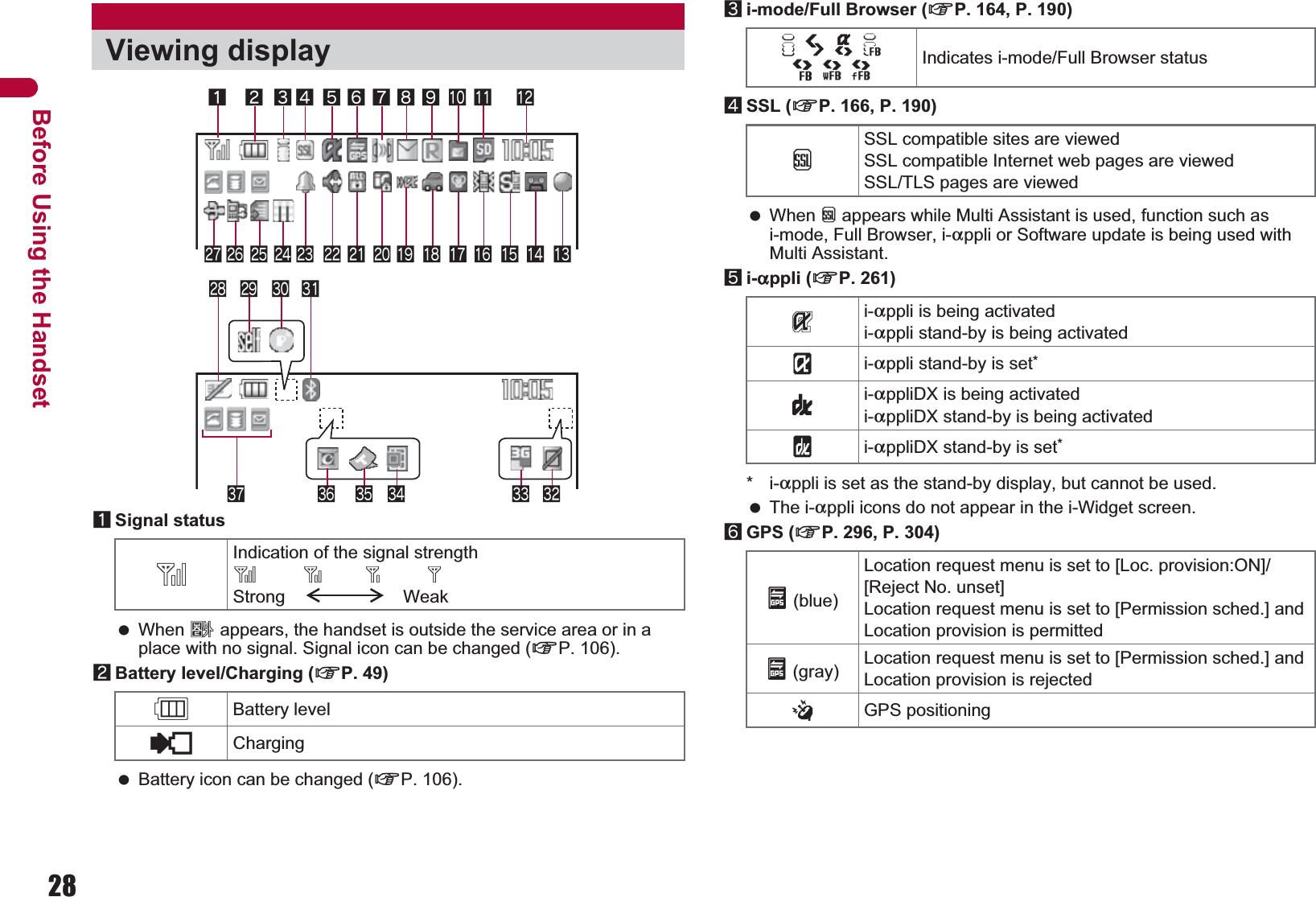 28Before Using the Handset1Signal status When A appears, the handset is outside the service area or in a place with no signal. Signal icon can be changed (nP. 106).2Battery level/Charging (nP. 49) Battery icon can be changed (nP. 106).3i-mode/Full Browser (nP. 164, P. 190)4SSL (nP. 166, P. 190) When o appears while Multi Assistant is used, function such as i-mode, Full Browser, i-appli or Software update is being used with Multi Assistant.5i-appli (nP. 261)*i-appli is set as the stand-by display, but cannot be used. The i-appli icons do not appear in the i-Widget screen.6GPS (nP. 296, P. 304)Viewing display]Indication of the signal strength]no pStrong Weak&quot;Battery level{Charging12345 7pmlkjihgnuv&gt;b cq or f e ds&lt;z wxt6 a8 9y7=AABNO Indicates i-mode/Full Browser statusoSSL compatible sites are viewedSSL compatible Internet web pages are viewedSSL/TLS pages are viewedGi-appli is being activatedi-appli stand-by is being activatedNi-appli stand-by is set*Ii-appliDX is being activatedi-appliDX stand-by is being activatedQi-appliDX stand-by is set*A (blue)Location request menu is set to [Loc. provision:ON]/[Reject No. unset]Location request menu is set to [Permission sched.] and Location provision is permittedA (gray) Location request menu is set to [Permission sched.] and Location provision is rejectedBGPS positioning