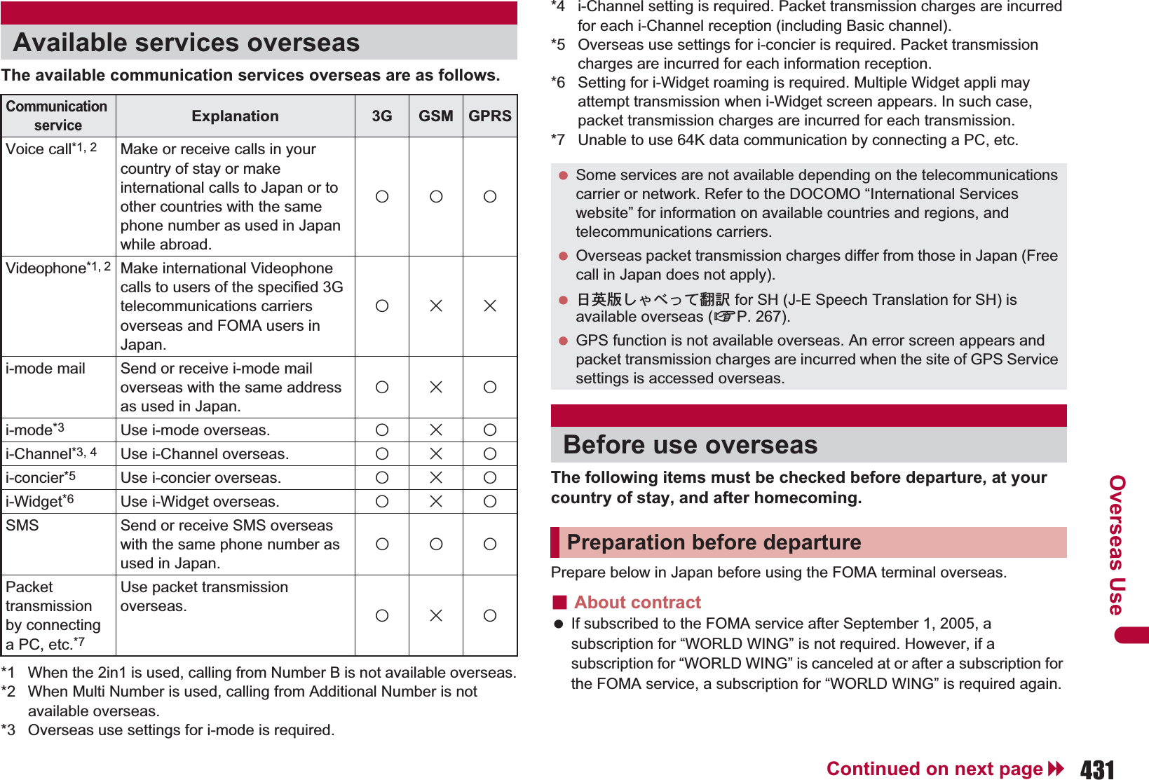 431Continued on next pageOverseas UseThe available communication services overseas are as follows.*1 When the 2in1 is used, calling from Number B is not available overseas.*2 When Multi Number is used, calling from Additional Number is not available overseas.*3 Overseas use settings for i-mode is required.*4 i-Channel setting is required. Packet transmission charges are incurred for each i-Channel reception (including Basic channel).*5 Overseas use settings for i-concier is required. Packet transmission charges are incurred for each information reception. *6 Setting for i-Widget roaming is required. Multiple Widget appli may attempt transmission when i-Widget screen appears. In such case, packet transmission charges are incurred for each transmission.*7 Unable to use 64K data communication by connecting a PC, etc.The following items must be checked before departure, at your country of stay, and after homecoming.Prepare below in Japan before using the FOMA terminal overseas.ɡAbout contract If subscribed to the FOMA service after September 1, 2005, a subscription for “WORLD WING” is not required. However, if a subscription for “WORLD WING” is canceled at or after a subscription for the FOMA service, a subscription for “WORLD WING” is required again.Available services overseasCommunication serviceExplanation 3G GSM GPRSVoice call*1, 2 Make or receive calls in your country of stay or make international calls to Japan or to other countries with the same phone number as used in Japan while abroad.AAAVideophone*1, 2Make international Videophone calls to users of the specified 3G telecommunications carriers overseas and FOMA users in Japan.ABBi-mode mail Send or receive i-mode mail overseas with the same address as used in Japan.ABAi-mode*3 Use i-mode overseas. ABAi-Channel*3, 4 Use i-Channel overseas. ABAi-concier*5 Use i-concier overseas. ABAi-Widget*6 Use i-Widget overseas. ABASMS Send or receive SMS overseas with the same phone number as used in Japan.AAAPackettransmission by connecting a PC, etc.*7Use packet transmission overseas. ABA Some services are not available depending on the telecommunications carrier or network. Refer to the DOCOMO “International Services website” for information on available countries and regions, and telecommunications carriers. Overseas packet transmission charges differ from those in Japan (Free call in Japan does not apply). ඾םๅཱུ̱͓̽̀͝࿫ for SH (J-E Speech Translation for SH) is available overseas (nP. 267). GPS function is not available overseas. An error screen appears and packet transmission charges are incurred when the site of GPS Service settings is accessed overseas.Before use overseasPreparation before departure