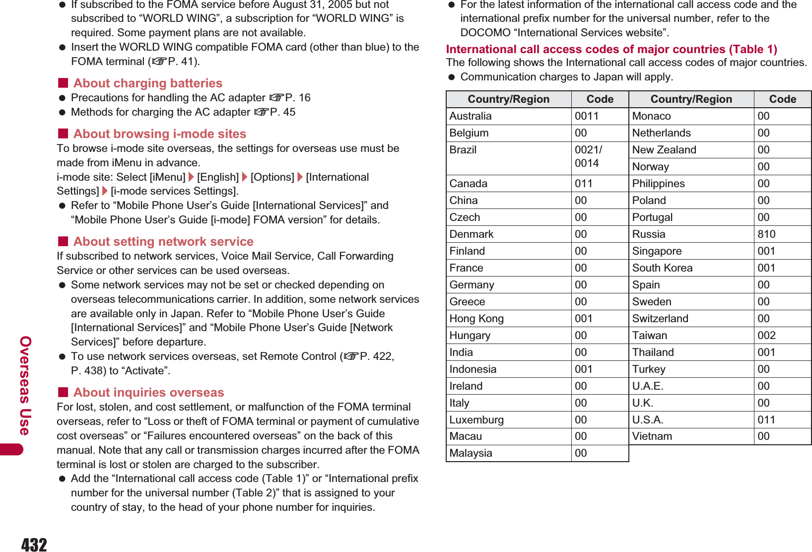 432Overseas Use If subscribed to the FOMA service before August 31, 2005 but not subscribed to “WORLD WING”, a subscription for “WORLD WING” is required. Some payment plans are not available. Insert the WORLD WING compatible FOMA card (other than blue) to the FOMA terminal (nP. 41).ɡAbout charging batteries Precautions for handling the AC adapter nP. 16 Methods for charging the AC adapter nP. 45ɡAbout browsing i-mode sitesTo browse i-mode site overseas, the settings for overseas use must be made from iMenu in advance.i-mode site: Select [iMenu]/[English]/[Options]/[InternationalSettings]/[i-mode services Settings]. Refer to “Mobile Phone User’s Guide [International Services]” and “Mobile Phone User’s Guide [i-mode] FOMA version” for details.ɡAbout setting network serviceIf subscribed to network services, Voice Mail Service, Call Forwarding Service or other services can be used overseas. Some network services may not be set or checked depending on overseas telecommunications carrier. In addition, some network services are available only in Japan. Refer to “Mobile Phone User’s Guide [International Services]” and “Mobile Phone User’s Guide [Network Services]” before departure. To use network services overseas, set Remote Control (nP. 422, P. 438) to “Activate”.ɡAbout inquiries overseasFor lost, stolen, and cost settlement, or malfunction of the FOMA terminal overseas, refer to “Loss or theft of FOMA terminal or payment of cumulative cost overseas” or “Failures encountered overseas” on the back of this manual. Note that any call or transmission charges incurred after the FOMA terminal is lost or stolen are charged to the subscriber. Add the “International call access code (Table 1)” or “International prefix number for the universal number (Table 2)” that is assigned to your country of stay, to the head of your phone number for inquiries. For the latest information of the international call access code and the international prefix number for the universal number, refer to the DOCOMO “International Services website”.International call access codes of major countries (Table 1)The following shows the International call access codes of major countries. Communication charges to Japan will apply.Country/Region Code Country/Region CodeAustralia 0011 Monaco 00Belgium 00 Netherlands 00Brazil 0021/0014New Zealand 00Norway 00Canada 011 Philippines 00China 00 Poland 00Czech 00 Portugal 00Denmark 00 Russia 810Finland 00 Singapore 001France 00 South Korea 001Germany 00 Spain 00Greece 00 Sweden 00Hong Kong 001 Switzerland 00Hungary 00 Taiwan 002India 00 Thailand 001Indonesia 001 Turkey 00Ireland 00 U.A.E. 00Italy 00 U.K. 00Luxemburg 00 U.S.A. 011Macau 00 Vietnam 00Malaysia 00