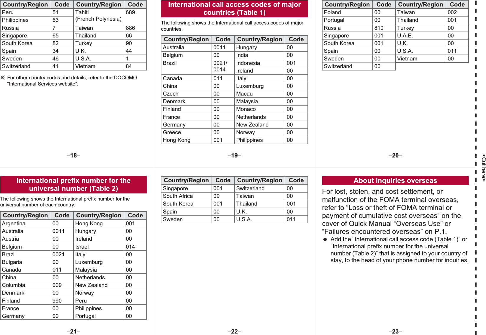 &lt;Cut here&gt;ɦFor other country codes and details, refer to the DOCOMO “International Services website”.The following shows the International call access codes of major countries.Peru 51 Tahiti (French Polynesia)689Philippines 63Russia 7 Taiwan 886Singapore 65 Thailand 66South Korea 82 Turkey 90Spain 34 U.K. 44Sweden 46 U.S.A. 1Switzerland 41 Vietnam 84Country/Region Code Country/Region Code International call access codes of major countries (Table 1)Country/Region Code Country/Region CodeAustralia 0011 Hungary 00Belgium 00 India 00Brazil 0021/0014Indonesia 001Ireland 00Canada 011 Italy 00China 00 Luxemburg 00Czech 00 Macau 00Denmark 00 Malaysia 00Finland 00 Monaco 00France 00 Netherlands 00Germany 00 New Zealand 00Greece 00 Norway 00Hong Kong 001 Philippines 00Poland 00 Taiwan 002Portugal 00 Thailand 001Russia 810 Turkey 00Singapore 001 U.A.E. 00South Korea 001 U.K. 00Spain 00 U.S.A. 011Sweden 00 Vietnam 00Switzerland 00Country/Region Code Country/Region CodeThe following shows the International prefix number for the universal number of each country.For lost, stolen, and cost settlement, or malfunction of the FOMA terminal overseas, refer to “Loss or theft of FOMA terminal or payment of cumulative cost overseas” on the cover of Quick Manual “Overseas Use” or “Failures encountered overseas” on P.1. Add the “International call access code (Table 1)” or “International prefix number for the universal number (Table 2)” that is assigned to your country of stay, to the head of your phone number for inquiries.International prefix number for the universal number (Table 2)Country/Region Code Country/Region CodeArgentina 00 Hong Kong 001Australia 0011 Hungary 00Austria 00 Ireland 00Belgium 00 Israel 014Brazil 0021 Italy 00Bulgaria 00 Luxemburg 00Canada 011 Malaysia 00China 00 Netherlands 00Columbia 009 New Zealand 00Denmark 00 Norway 00Finland 990 Peru 00France 00 Philippines 00Germany 00 Portugal 00Singapore 001 Switzerland 00South Africa 09 Taiwan 00South Korea 001 Thailand 001Spain 00 U.K. 00Sweden 00 U.S.A. 011Country/Region Code Country/Region Code About inquiries overseas–19––22––18– –20––23––21–