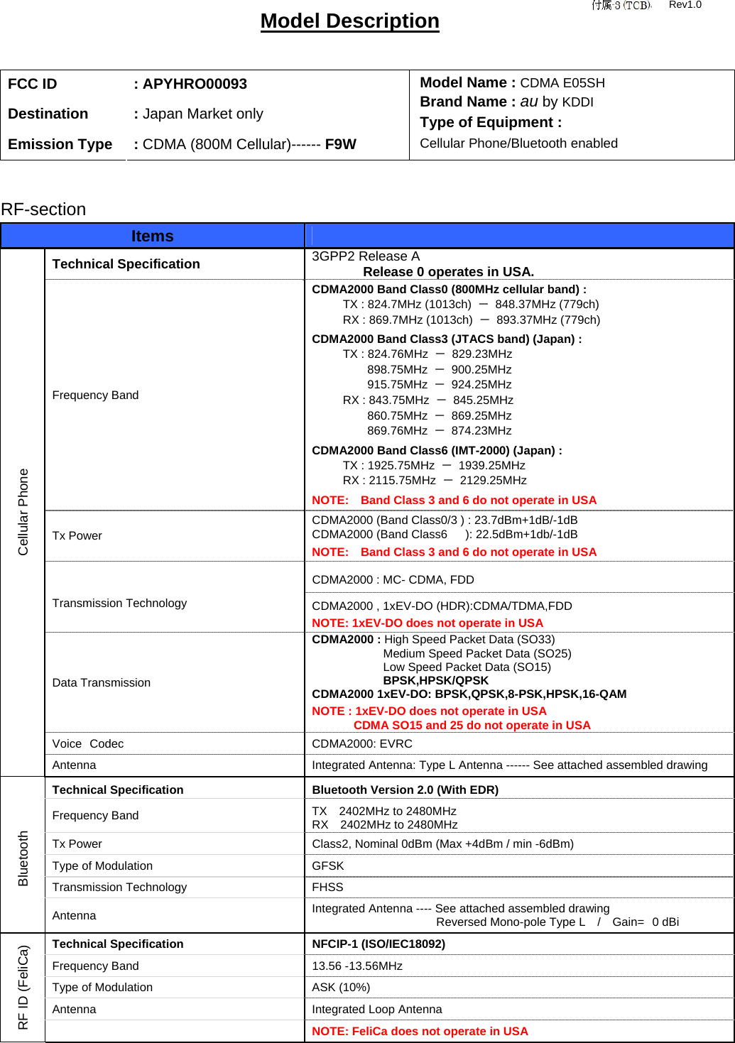 Rev1.0 Model Description  FCC ID : APYHRO00093 Destination : Japan Market only Emission Type  : CDMA (800M Cellular)------ F9W Model Name : CDMA E05SH Brand Name : au by KDDI Type of Equipment :   Cellular Phone/Bluetooth enabled   RF-section Items    Technical Specification  3GPP2 Release A       Release 0 operates in USA. Frequency Band CDMA2000 Band Class0 (800MHz cellular band) :   TX : 824.7MHz (1013ch)  － 848.37MHz (779ch)   RX : 869.7MHz (1013ch)  － 893.37MHz (779ch) CDMA2000 Band Class3 (JTACS band) (Japan) :   TX : 824.76MHz  － 829.23MHz   898.75MHz － 900.25MHz   915.75MHz － 924.25MHz   RX : 843.75MHz  － 845.25MHz   860.75MHz － 869.25MHz   869.76MHz － 874.23MHz CDMA2000 Band Class6 (IMT-2000) (Japan) :   TX : 1925.75MHz  － 1939.25MHz   RX : 2115.75MHz  － 2129.25MHz NOTE:    Band Class 3 and 6 do not operate in USA Tx Power CDMA2000 (Band Class0/3 ) : 23.7dBm+1dB/-1dB CDMA2000 (Band Class6   ): 22.5dBm+1db/-1dB NOTE:    Band Class 3 and 6 do not operate in USA CDMA2000 : MC- CDMA, FDD  Transmission Technology  CDMA2000 , 1xEV-DO (HDR):CDMA/TDMA,FDD NOTE: 1xEV-DO does not operate in USA Data Transmission CDMA2000 : High Speed Packet Data (SO33)               Medium Speed Packet Data (SO25)             Low Speed Packet Data (SO15) BPSK,HPSK/QPSK CDMA2000 1xEV-DO: BPSK,QPSK,8-PSK,HPSK,16-QAM NOTE : 1xEV-DO does not operate in USA        CDMA SO15 and 25 do not operate in USA Voice Codec CDMA2000: EVRC Cellular Phone Antenna  Integrated Antenna: Type L Antenna ------ See attached assembled drawing Technical Specification  Bluetooth Version 2.0 (With EDR) Frequency Band  TX  2402MHz to 2480MHz RX  2402MHz to 2480MHz Tx Power  Class2, Nominal 0dBm (Max +4dBm / min -6dBm) Type of Modulation  GFSK Transmission Technology  FHSS Bluetooth Antenna  Integrated Antenna ---- See attached assembled drawing   Reversed Mono-pole Type L    /    Gain= 0 dBi Technical Specification  NFCIP-1 (ISO/IEC18092) Frequency Band  13.56 -13.56MHz   Type of Modulation  ASK (10%) Antenna  Integrated Loop Antenna RF ID (FeliCa)  NOTE: FeliCa does not operate in USA  