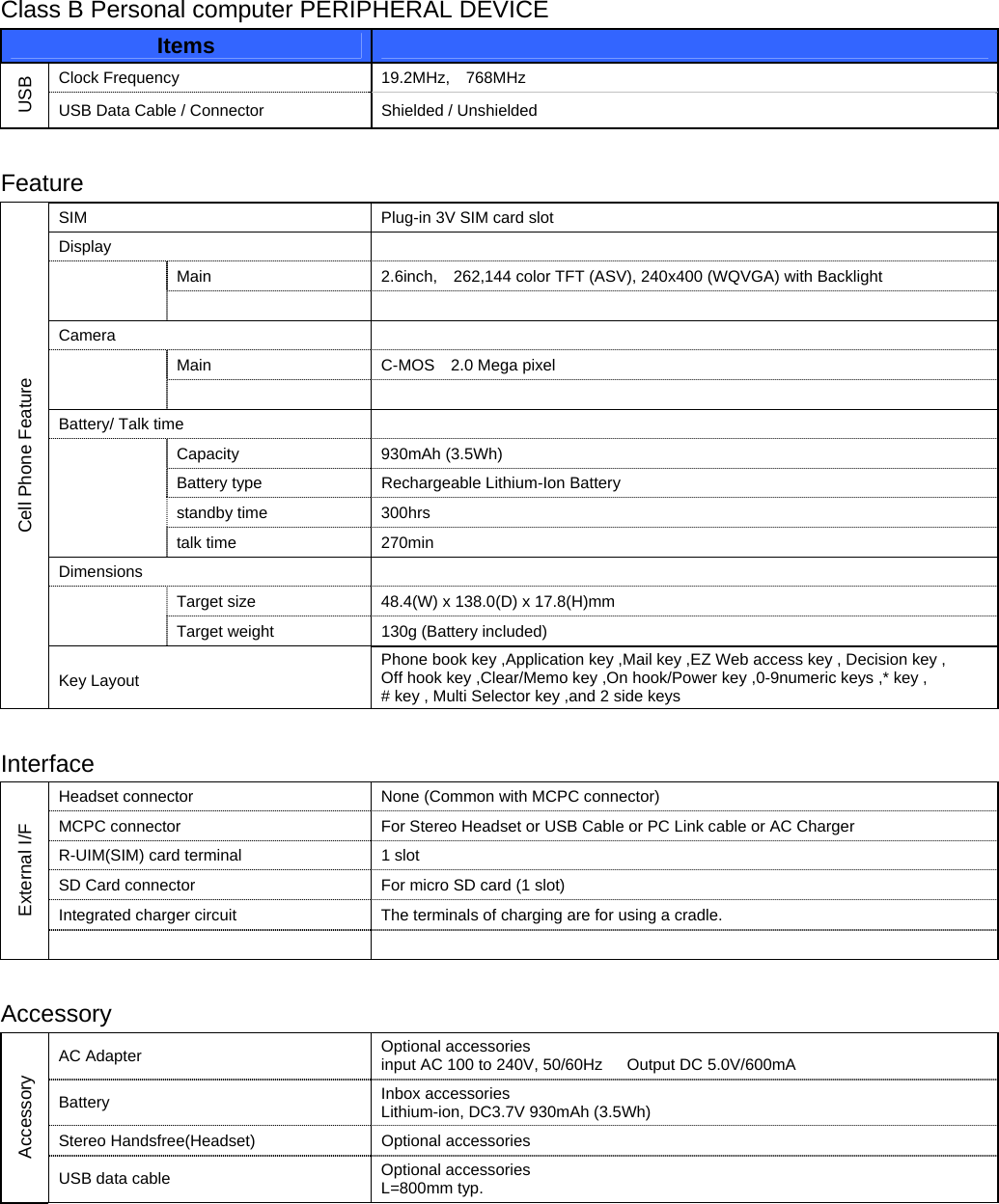 Class B Personal computer PERIPHERAL DEVICE Items    Clock Frequency  19.2MHz,  768MHz USB USB Data Cable / Connector  Shielded / Unshielded  Feature SIM  Plug-in 3V SIM card slot Display     Main    2.6inch,    262,144 color TFT (ASV), 240x400 (WQVGA) with Backlight      Camera       Main   C-MOS  2.0 Mega pixel     Battery/ Talk time      Capacity 930mAh (3.5Wh)   Battery type  Rechargeable Lithium-Ion Battery   standby time  300hrs   talk time  270min Dimensions      Target size  48.4(W) x 138.0(D) x 17.8(H)mm   Target weight  130g (Battery included) Cell Phone Feature Key Layout Phone book key ,Application key ,Mail key ,EZ Web access key , Decision key , Off hook key ,Clear/Memo key ,On hook/Power key ,0-9numeric keys ,* key , # key , Multi Selector key ,and 2 side keys  Interface Headset connector  None (Common with MCPC connector) MCPC connector  For Stereo Headset or USB Cable or PC Link cable or AC Charger R-UIM(SIM) card terminal  1 slot SD Card connector  For micro SD card (1 slot) Integrated charger circuit  The terminals of charging are for using a cradle. External I/F      Accessory AC Adapter  Optional accessories input AC 100 to 240V, 50/60Hz      Output DC 5.0V/600mA Battery  Inbox accessories Lithium-ion, DC3.7V 930mAh (3.5Wh) Stereo Handsfree(Headset)  Optional accessories Accessory USB data cable  Optional accessories L=800mm typ.   