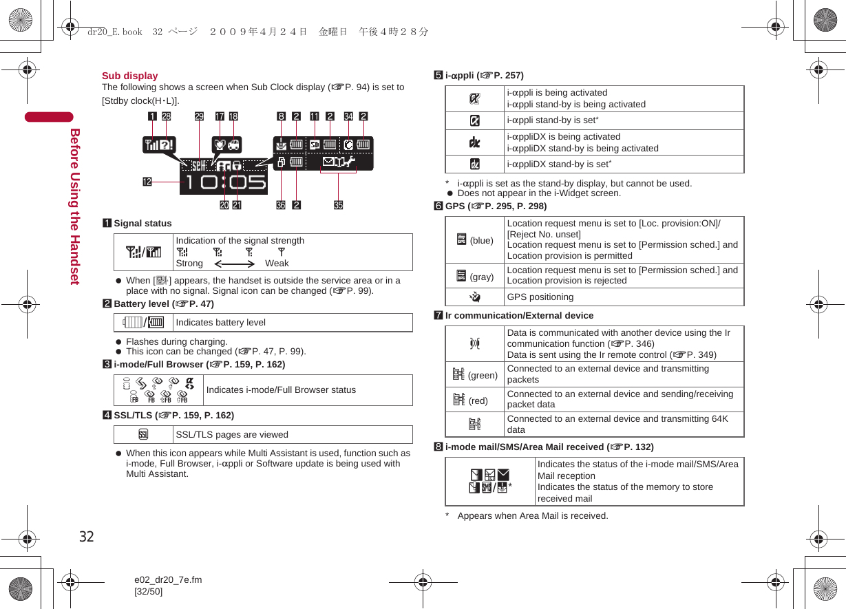 Page 2 of Sharp HRO00094 Cellular Phone User Manual 2