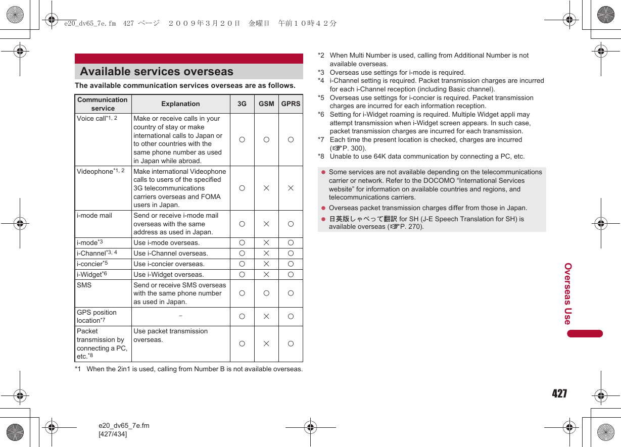 427e20_dv65_7e.fm[427/434]Overseas UseThe available communication services overseas are as follows.*1 When the 2in1 is used, calling from Number B is not available overseas.*2 When Multi Number is used, calling from Additional Number is not available overseas.*3 Overseas use settings for i-mode is required.*4 i-Channel setting is required. Packet transmission charges are incurred for each i-Channel reception (including Basic channel).*5 Overseas use settings for i-concier is required. Packet transmission charges are incurred for each information reception.*6 Setting for i-Widget roaming is required. Multiple Widget appli may attempt transmission when i-Widget screen appears. In such case, packet transmission charges are incurred for each transmission.*7 Each time the present location is checked, charges are incurred (nP. 300).*8 Unable to use 64K data communication by connecting a PC, etc.Available services overseasCommunication service Explanation 3G GSM GPRSVoice call*1, 2 Make or receive calls in your country of stay or make international calls to Japan or to other countries with the same phone number as used in Japan while abroad.AAAVideophone*1, 2 Make international Videophone calls to users of the specified 3G telecommunications carriers overseas and FOMA users in Japan.ABBi-mode mail Send or receive i-mode mail overseas with the same address as used in Japan.ABAi-mode*3 Use i-mode overseas. ABAi-Channel*3, 4 Use i-Channel overseas. ABAi-concier*5 Use i-concier overseas. ABAi-Widget*6 Use i-Widget overseas. ABASMS Send or receive SMS overseas with the same phone number as used in Japan.AAAGPS position location*7 –ABAPacket transmission by connecting a PC, etc.*8Use packet transmission overseas. ABA Some services are not available depending on the telecommunications carrier or network. Refer to the DOCOMO “International Services website” for information on available countries and regions, and telecommunications carriers. Overseas packet transmission charges differ from those in Japan. 日英版しゃべって翻訳 for SH (J-E Speech Translation for SH) is available overseas (nP. 270).e20_dv65_7e.fm  427 ページ  ２００９年３月２０日　金曜日　午前１０時４２分