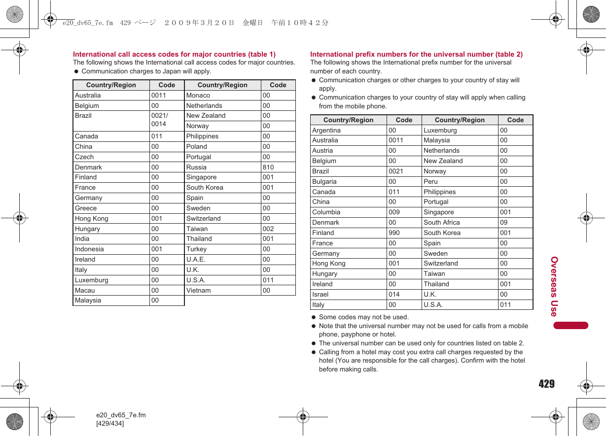 429e20_dv65_7e.fm[429/434]Overseas UseInternational call access codes for major countries (table 1)The following shows the International call access codes for major countries. Communication charges to Japan will apply.International prefix numbers for the universal number (table 2)The following shows the International prefix number for the universal number of each country. Communication charges or other charges to your country of stay will apply. Communication charges to your country of stay will apply when calling from the mobile phone. Some codes may not be used. Note that the universal number may not be used for calls from a mobile phone, payphone or hotel. The universal number can be used only for countries listed on table 2. Calling from a hotel may cost you extra call charges requested by the hotel (You are responsible for the call charges). Confirm with the hotel before making calls.Country/Region Code Country/Region CodeAustralia 0011 Monaco 00Belgium 00 Netherlands 00Brazil 0021/0014New Zealand 00Norway 00Canada 011 Philippines 00China 00 Poland 00Czech 00 Portugal 00Denmark 00 Russia 810Finland 00 Singapore 001France 00 South Korea 001Germany 00 Spain 00Greece 00 Sweden 00Hong Kong 001 Switzerland 00Hungary 00 Taiwan 002India 00 Thailand 001Indonesia 001 Turkey 00Ireland 00 U.A.E. 00Italy 00 U.K. 00Luxemburg 00 U.S.A. 011Macau 00 Vietnam 00Malaysia 00Country/Region Code Country/Region CodeArgentina 00 Luxemburg 00Australia 0011 Malaysia 00Austria 00 Netherlands 00Belgium 00 New Zealand 00Brazil 0021 Norway 00Bulgaria 00 Peru 00Canada 011 Philippines 00China 00 Portugal 00Columbia 009 Singapore 001Denmark 00 South Africa 09Finland 990 South Korea 001France 00 Spain 00Germany 00 Sweden 00Hong Kong 001 Switzerland 00Hungary 00 Taiwan 00Ireland 00 Thailand 001Israel 014 U.K. 00Italy 00 U.S.A. 011e20_dv65_7e.fm  429 ページ  ２００９年３月２０日　金曜日　午前１０時４２分