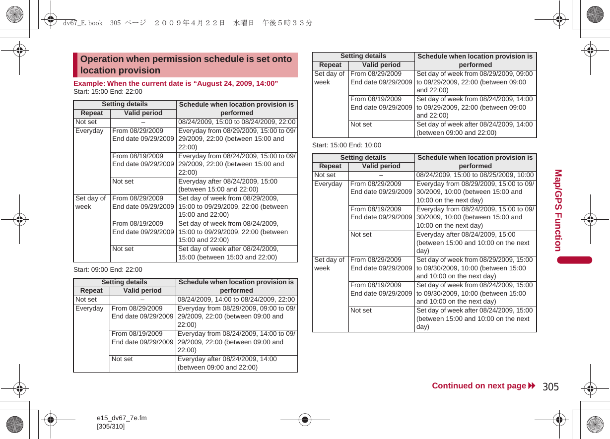 e15_dv67_7e.fm[305/310]305Continued on next pageMap/GPS FunctionExample: When the current date is “August 24, 2009, 14:00”Start: 15:00 End: 22:00Start: 09:00 End: 22:00Start: 15:00 End: 10:00Operation when permission schedule is set onto location provisionSetting details Schedule when location provision is performedRepeat Valid periodNot set – 08/24/2009, 15:00 to 08/24/2009, 22:00Everyday From 08/29/2009End date 09/29/2009Everyday from 08/29/2009, 15:00 to 09/29/2009, 22:00 (between 15:00 and 22:00)From 08/19/2009End date 09/29/2009Everyday from 08/24/2009, 15:00 to 09/29/2009, 22:00 (between 15:00 and 22:00)Not set Everyday after 08/24/2009, 15:00 (between 15:00 and 22:00)Set day of weekFrom 08/29/2009End date 09/29/2009Set day of week from 08/29/2009, 15:00 to 09/29/2009, 22:00 (between 15:00 and 22:00)From 08/19/2009End date 09/29/2009Set day of week from 08/24/2009, 15:00 to 09/29/2009, 22:00 (between 15:00 and 22:00)Not set Set day of week after 08/24/2009, 15:00 (between 15:00 and 22:00)Setting details Schedule when location provision is performedRepeat Valid periodNot set – 08/24/2009, 14:00 to 08/24/2009, 22:00Everyday From 08/29/2009End date 09/29/2009Everyday from 08/29/2009, 09:00 to 09/29/2009, 22:00 (between 09:00 and 22:00)From 08/19/2009End date 09/29/2009Everyday from 08/24/2009, 14:00 to 09/29/2009, 22:00 (between 09:00 and 22:00)Not set Everyday after 08/24/2009, 14:00 (between 09:00 and 22:00)Set day of weekFrom 08/29/2009End date 09/29/2009Set day of week from 08/29/2009, 09:00 to 09/29/2009, 22:00 (between 09:00 and 22:00)From 08/19/2009End date 09/29/2009Set day of week from 08/24/2009, 14:00 to 09/29/2009, 22:00 (between 09:00 and 22:00)Not set Set day of week after 08/24/2009, 14:00 (between 09:00 and 22:00)Setting details Schedule when location provision is performedRepeat Valid periodNot set – 08/24/2009, 15:00 to 08/25/2009, 10:00Everyday From 08/29/2009End date 09/29/2009Everyday from 08/29/2009, 15:00 to 09/30/2009, 10:00 (between 15:00 and 10:00 on the next day)From 08/19/2009End date 09/29/2009Everyday from 08/24/2009, 15:00 to 09/30/2009, 10:00 (between 15:00 and 10:00 on the next day)Not set Everyday after 08/24/2009, 15:00 (between 15:00 and 10:00 on the next day)Set day of weekFrom 08/29/2009End date 09/29/2009Set day of week from 08/29/2009, 15:00 to 09/30/2009, 10:00 (between 15:00 and 10:00 on the next day)From 08/19/2009End date 09/29/2009Set day of week from 08/24/2009, 15:00 to 09/30/2009, 10:00 (between 15:00 and 10:00 on the next day)Not set Set day of week after 08/24/2009, 15:00 (between 15:00 and 10:00 on the next day)Setting details Schedule when location provision is performedRepeat Valid perioddv67_E.book  305 ページ  ２００９年４月２２日　水曜日　午後５時３３分
