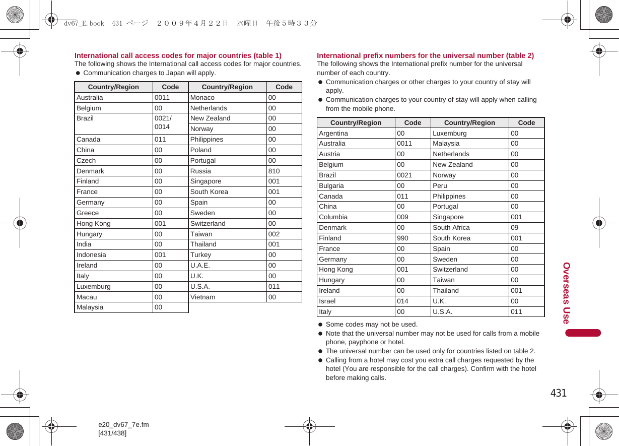 431e20_dv67_7e.fm[431/438]Overseas UseInternational call access codes for major countries (table 1)The following shows the International call access codes for major countries. Communication charges to Japan will apply.International prefix numbers for the universal number (table 2)The following shows the International prefix number for the universal number of each country. Communication charges or other charges to your country of stay will apply. Communication charges to your country of stay will apply when calling from the mobile phone. Some codes may not be used. Note that the universal number may not be used for calls from a mobile phone, payphone or hotel. The universal number can be used only for countries listed on table 2. Calling from a hotel may cost you extra call charges requested by the hotel (You are responsible for the call charges). Confirm with the hotel before making calls.Country/Region Code Country/Region CodeAustralia 0011 Monaco 00Belgium 00 Netherlands 00Brazil 0021/0014New Zealand 00Norway 00Canada 011 Philippines 00China 00 Poland 00Czech 00 Portugal 00Denmark 00 Russia 810Finland 00 Singapore 001France 00 South Korea 001Germany 00 Spain 00Greece 00 Sweden 00Hong Kong 001 Switzerland 00Hungary 00 Taiwan 002India 00 Thailand 001Indonesia 001 Turkey 00Ireland 00 U.A.E. 00Italy 00 U.K. 00Luxemburg 00 U.S.A. 011Macau 00 Vietnam 00Malaysia 00Country/Region Code Country/Region CodeArgentina 00 Luxemburg 00Australia 0011 Malaysia 00Austria 00 Netherlands 00Belgium 00 New Zealand 00Brazil 0021 Norway 00Bulgaria 00 Peru 00Canada 011 Philippines 00China 00 Portugal 00Columbia 009 Singapore 001Denmark 00 South Africa 09Finland 990 South Korea 001France 00 Spain 00Germany 00 Sweden 00Hong Kong 001 Switzerland 00Hungary 00 Taiwan 00Ireland 00 Thailand 001Israel 014 U.K. 00Italy 00 U.S.A. 011dv67_E.book  431 ページ  ２００９年４月２２日　水曜日　午後５時３３分