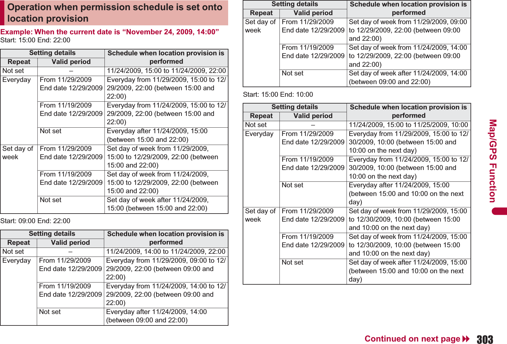 303Continued on next pageMap/GPS FunctionExample: When the current date is “November 24, 2009, 14:00”Start: 15:00 End: 22:00Start: 09:00 End: 22:00Start: 15:00 End: 10:00Operation when permission schedule is set onto location provisionSetting details Schedule when location provision is performedRepeat Valid periodNot set – 11/24/2009, 15:00 to 11/24/2009, 22:00Everyday From 11/29/2009End date 12/29/2009Everyday from 11/29/2009, 15:00 to 12/29/2009, 22:00 (between 15:00 and 22:00)From 11/19/2009End date 12/29/2009Everyday from 11/24/2009, 15:00 to 12/29/2009, 22:00 (between 15:00 and 22:00)Not set Everyday after 11/24/2009, 15:00 (between 15:00 and 22:00)Set day of weekFrom 11/29/2009End date 12/29/2009Set day of week from 11/29/2009, 15:00 to 12/29/2009, 22:00 (between 15:00 and 22:00)From 11/19/2009End date 12/29/2009Set day of week from 11/24/2009, 15:00 to 12/29/2009, 22:00 (between 15:00 and 22:00)Not set Set day of week after 11/24/2009, 15:00 (between 15:00 and 22:00)Setting details Schedule when location provision is performedRepeat Valid periodNot set – 11/24/2009, 14:00 to 11/24/2009, 22:00Everyday From 11/29/2009End date 12/29/2009Everyday from 11/29/2009, 09:00 to 12/29/2009, 22:00 (between 09:00 and 22:00)From 11/19/2009End date 12/29/2009Everyday from 11/24/2009, 14:00 to 12/29/2009, 22:00 (between 09:00 and 22:00)Not set Everyday after 11/24/2009, 14:00 (between 09:00 and 22:00)Set day of weekFrom 11/29/2009End date 12/29/2009Set day of week from 11/29/2009, 09:00 to 12/29/2009, 22:00 (between 09:00 and 22:00)From 11/19/2009End date 12/29/2009Set day of week from 11/24/2009, 14:00 to 12/29/2009, 22:00 (between 09:00 and 22:00)Not set Set day of week after 11/24/2009, 14:00 (between 09:00 and 22:00)Setting details Schedule when location provision is performedRepeat Valid periodNot set – 11/24/2009, 15:00 to 11/25/2009, 10:00Everyday From 11/29/2009End date 12/29/2009Everyday from 11/29/2009, 15:00 to 12/30/2009, 10:00 (between 15:00 and 10:00 on the next day)From 11/19/2009End date 12/29/2009Everyday from 11/24/2009, 15:00 to 12/30/2009, 10:00 (between 15:00 and 10:00 on the next day)Not set Everyday after 11/24/2009, 15:00 (between 15:00 and 10:00 on the next day)Set day of weekFrom 11/29/2009End date 12/29/2009Set day of week from 11/29/2009, 15:00 to 12/30/2009, 10:00 (between 15:00 and 10:00 on the next day)From 11/19/2009End date 12/29/2009Set day of week from 11/24/2009, 15:00 to 12/30/2009, 10:00 (between 15:00 and 10:00 on the next day)Not set Set day of week after 11/24/2009, 15:00 (between 15:00 and 10:00 on the next day)Setting details Schedule when location provision is performedRepeat Valid period