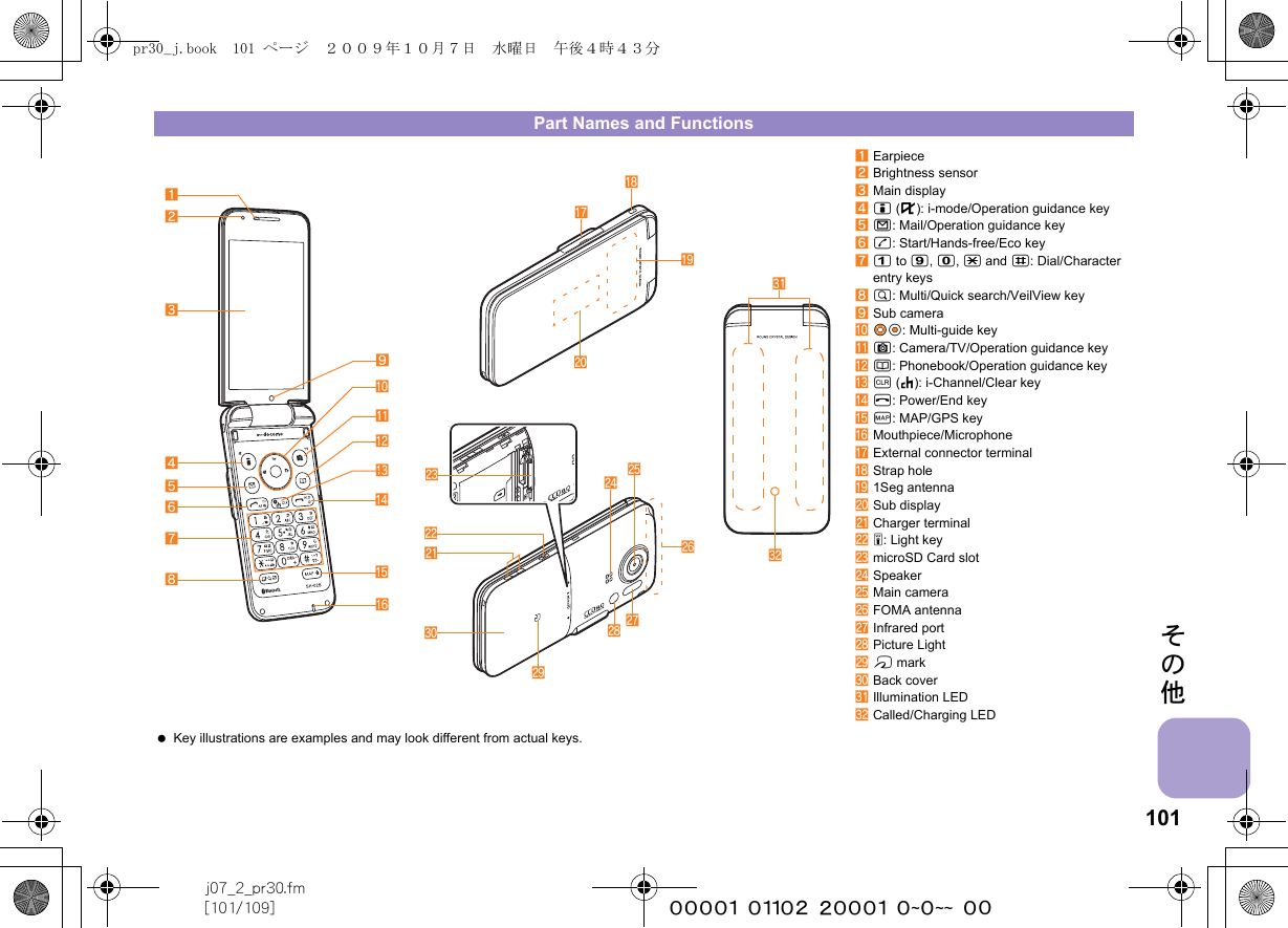 101j07_2_pr30.fm[101/109] ~~~~~~~~~~~~~~~~~~~~ ~~その他 Key illustrations are examples and may look different from actual keys.Part Names and Functions1Earpiece2Brightness sensor3Main display4i (,): i-mode/Operation guidance key5m: Mail/Operation guidance key6s: Start/Hands-free/Eco key71 to 9, 0, * and #: Dial/Character entry keys8$: Multi/Quick search/VeilView key9Sub cameraaw&amp;t&amp;: Multi-guide keybC: Camera/TV/Operation guidance keyca: Phonebook/Operation guidance keydc (J): i-Channel/Clear keyeH: Power/End keyfy: MAP/GPS keygMouthpiece/MicrophonehExternal connector terminaliStrap holej1Seg antennakSub displaylCharger terminalm&amp;: Light keynmicroSD Card slotoSpeakerpMain cameraqFOMA antennarInfrared portsPicture Lighttb markuBack covervIllumination LEDwCalled/Charging LEDdcb249831567aefgjhikqptsromlnuvwpr30_j.book  101 ページ  ２００９年１０月７日　水曜日　午後４時４３分