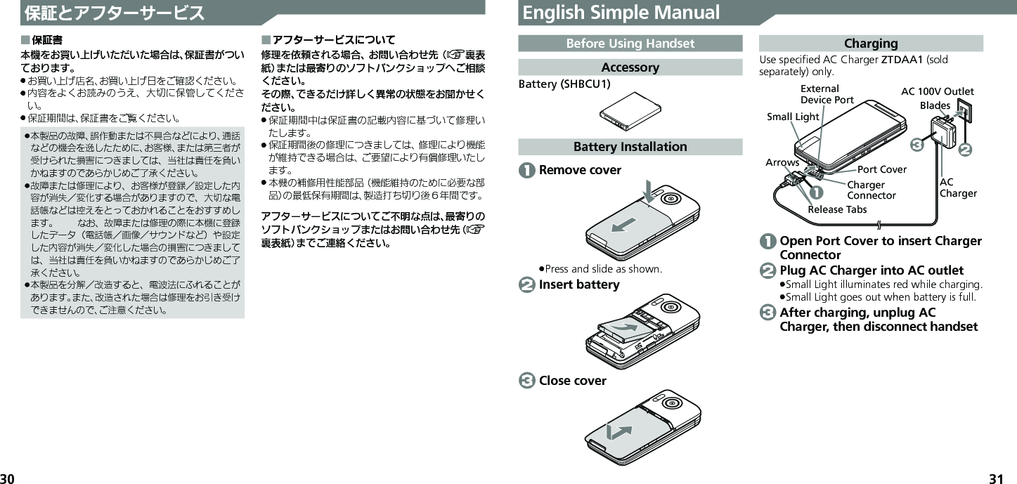 30 31保証とアフターサービス保証書 ■本機をお買い上げいただいた場合は、保証書がついております。お買い上げ店名、お買い上げ日をご確認ください。 .内容をよくお読みのうえ、大切に保管してくださ .い。保証期間は、保証書をご覧ください。 .本製品の故障、誤作動または不具合などにより、通話 .などの機会を逸したために、お客様、または第三者が受けられた損害につきましては、当社は責任を負いかねますのであらかじめご了承ください。故障または修理により、お客様が登録／設定した内 .容が消失／変化する場合がありますので、大切な電話帳などは控えをとっておかれることをおすすめします。 なお、故障または修理の際に本機に登録したデータ（電話帳／画像／サウンドなど）や設定した内容が消失／変化した場合の損害につきましては、当社は責任を負いかねますのであらかじめご了承ください。本製品を分解／改造すると、電波法にふれることが .あります。また、改造された場合は修理をお引き受けできませんので、ご注意ください。アフターサービスについて ■修理を依頼される場合、お問い合わせ先（A裏表紙）または最寄りのソフトバンクショップへご相談ください。その際、できるだけ詳しく異常の状態をお聞かせください。保証期間中は保証書の記載内容に基づいて修理い .たします。保証期間後の修理につきましては、修理により機能 .が維持できる場合は、ご要望により有償修理いたします。本機の補修用性能部品（機能維持のために必要な部 .品）の最低保有期間は、製造打ち切り後６年間です。アフターサービスについてご不明な点は、最寄りのソフトバンクショップまたはお問い合わせ先（A裏表紙）までご連絡ください。English Simple ManualBefore Using HandsetAccessoryBattery (SHBCU1)Battery Installation 1 Remove coverPress and slide as shown. . 2 Insert battery 3 Close coverChargingUse speciﬁed AC Charger ZTDAA1 (sold separately) only.AC 100V OutletBladesACChargerRelease TabsExternalDevice PortSmall LightPort CoverChargerConnectorArrows312 1 Open Port Cover to insert Charger Connector 2 Plug AC Charger into AC outletSmall Light illuminates red while charging. .Small Light goes out when battery is full. . 3 After charging, unplug AC Charger, then disconnect handset