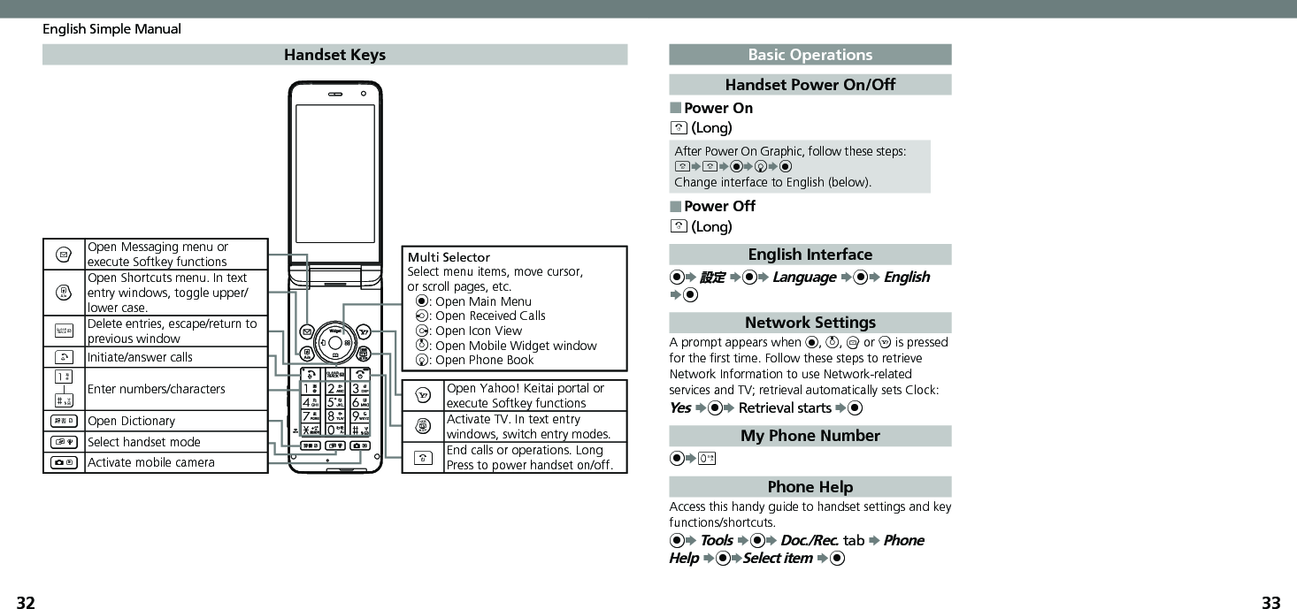 3233English Simple ManualHandset Keys Basic OperationsHandset Power On/OffPower On ■&quot; (Long)After Power On Graphic, follow these steps:&quot;S&quot;S%SbS%Change interface to English (below).Power Off ■&quot; (Long)English Interface%S 設定 S%S Language S%S English S%Network SettingsA prompt appears when %, a, B or A is pressed for the ﬁrst time. Follow these steps to retrieve Network Information to use Network-related services and TV; retrieval automatically sets Clock:Yes S%S Retrieval starts S%My Phone Number%S0 Phone HelpAccess this handy guide to handset settings and key functions/shortcuts.%S Tools S%S Doc./Rec. tab S Phone Help S%SSelect item S%Multi SelectorSelect menu items, move cursor, or scroll pages, etc. %: Open Main Menuc: Open Received Callsd: Open Icon Viewa: Open Mobile Widget windowb: Open Phone BookAOpen Yahoo! Keitai portal or execute Softkey functions&amp;Activate TV. In text entrywindows, switch entry modes.&quot;End calls or operations. LongPress to power handset on/off.BOpen Messaging menu or execute Softkey functions&apos;Open Shortcuts menu. In text entry windows, toggle upper/lower case.$Delete entries, escape/return to previous window!Initiate/answer calls1|#Enter numbers/characters~Open Dictionary)Select handset mode|Activate mobile camera