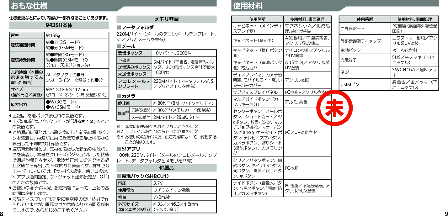 89使用材料おもな仕様仕様変更などにより、内容が一部異なることがあります。943SH本体質量 約138g連続通話時間 約●分（3Gモード）約●分（GSMモード） 連続待受時間約●時間（3Gモード）約●時間（GSMモード）（クローズポジション時） 充電時間（本機の電源を切って充電した場合）ACアダプタ：約●分シガーライター充電器：約●分サイズ（幅×高さ×奥行）約51×18.6×112mm（クローズポジション時、突起部 除く）最大出力 ●W（3Gモード）●W（GSMモード）上記は、電池パック装着時の数値です。 .上記の時間は、バックライトが「 .明るさ：２」のときの数値です。連続通話時間とは、充電を満たした新品の電池パッ .クを装着し、電波が正常に受信できる静止状態から算出した平均的な計算値です。連続待受時間とは、充電を満たした新品の電池パッ .クを装着し、本機をクローズポジションにした状態で通話や操作をせず、電波が正常に受信できる静止状態から算出した平均的な計算値です。国内（3Gモード）においては、IPサービス設定、着デコ設定、S!アプリ通知設定、ウィジェット通知設定が「Off」のときの数値です。お使いの場所や状況、設定内容によって、上記の各 .時間は変動します。液晶ディスプレイは非常に精密度の高い技術で作 .られていますが、画素欠けや常時点灯する画素がありますので、あらかじめご了承ください。メモリ容量データフォルダ ■220Mバイト（メールのデコレメールテンプレート、S!アプリとメモリを共有）メール ■受信ボックス 10Mバイト、3000件下書き 5Mバイト（下書き、送信済みボックス、未送信ボックス合計で最大1000件）送信済みボックス未送信ボックスデコレメールテンプレート220Mバイト（データフォルダ、S!アプリとメモリを共有）カメラ ■静止画 約80枚※1（8M／ハイクオリティ）動画※2長時間撮影約30分※3（メモリカード保存時）メール添付2Mバイト／295Kバイト※1 本体に何も保存されていないときの目安※2 １ファイルあたりの保存可能容量の目安※3 お使いの場所や状況、設定内容によって、変動することがあります。S!アプリ ■100件、220Mバイト（メールのデコレメールテンプレート、データフォルダとメモリを共有）付属品電池パック（SHBCU1） ■電圧 3.7V使用電池 リチウムイオン電池容量 770mAh外形サイズ（幅×高さ×奥行）約35.4×46.3×4.6mm（突起部 除く）使用箇所 使用材料、表面処理キャビネット（メインディスプレイ側）マグネシウム／化成処理、焼付け塗装キャビネット（側面帯） ABS樹脂／不連続蒸着、アクリル系UV塗装キャビネット（操作ボタン側）ナイロン樹脂／アクリル系UV塗装キャビネット（電池パック側）、電池カバーABS樹脂／アクリル系UV塗装ディスプレイ窓、カメラ透明窓、モバイルライト窓、レシーバーカバーアクリル樹脂サブディスプレイパネル PC樹脂+アクリル樹脂マルチガイドボタン（カーソルキー部分） アルミ、染色センターボタン、メールボタン、ショートカット／A/aボタン、辞書ボタン、マルチジョブ機能／マナーボタン、Yahoo!ケータイ・ボタン、テレビ／文字ボタン、カメラボタン、飾りシート（操作ボタン）、カメラリングPC／UV硬化樹脂クリア／バックボタン、開始ボタン、ダイヤルボタン、Nボタン、電源／終了ボタン、＃ボタンPC樹脂サイドボタン（音量大ボタン、音量小ボタン、誤動作防止／カメラボタン）PC樹脂／不連続蒸着、アクリル系UV塗装使用箇所 使用材料、表面処理赤外線ポート PC樹脂（裏面赤外線透過印刷）外部機器端子キャップ エラストマー樹脂／アクリル系UV塗装電池パック PC+ABS樹脂充電端子 SUS／金メッキ（下地：ニッケル）ネジ SWCH16A／黒NiメッキUSIMピン 銅合金／金メッキ（下地：ニッケル）未