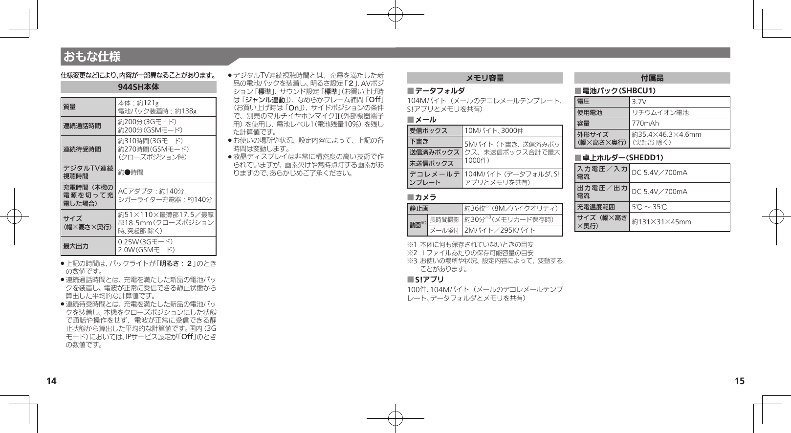 15おもな仕様14メモリ容量データフォルダ ■104Mバイト（メールのデコレメールテンプレート、S!アプリとメモリを共有）メール ■受信ボックス 10Mバイト、3000件下書き 5Mバイト（下書き、送信済みボックス、未送信ボックス合計で最大1000件）送信済みボックス未送信ボックスデコレメールテンプレート104Mバイト（データフォルダ、S!アプリとメモリを共有）カメラ ■静止画 約36枚※1（8M／ハイクオリティ）動画※2長時間撮影約30分※3（メモリカード保存時）メール添付2Mバイト／295Kバイト※1 本体に何も保存されていないときの目安※2 １ファイルあたりの保存可能容量の目安※3 お使いの場所や状況、設定内容によって、変動することがあります。S!アプリ ■100件、104Mバイト（メールのデコレメールテンプレート、データフォルダとメモリを共有）付属品電池パック（SHBCU1） ■電圧 3.7V使用電池 リチウムイオン電池容量 770mAh外形サイズ（幅×高さ×奥行）約35.4×46.3×4.6mm（突起部 除く）卓上ホルダー（SHEDD1） ■入力電圧／入力電流 DC 5.4V／700mA出力電圧／出力電流 DC 5.4V／700mA充電温度範囲 5℃ ～ 35℃サイズ（幅×高さ×奥行） 約131×31×45mm仕様変更などにより、内容が一部異なることがあります。944SH本体質量 本体：約121g電池パック装着時：約138g連続通話時間 約200分（3Gモード）約200分（GSMモード） 連続待受時間約310時間（3Gモード）約270時間（GSMモード）（クローズポジション時） デジタルTV連続視聴時間 約●時間充電時間（本機の電源を切って充電した場合）ACアダプタ：約140分シガーライター充電器：約140分サイズ（幅×高さ×奥行）約51×110×最薄部17.5／最厚部18.5mm（クローズポジション時、突起部 除く）最大出力 0.25W（3Gモード）2.0W（GSMモード）上記の時間は、バックライトが「 .明るさ：２」のときの数値です。連続通話時間とは、充電を満たした新品の電池パッ .クを装着し、電波が正常に受信できる静止状態から算出した平均的な計算値です。連続待受時間とは、充電を満たした新品の電池パッ .クを装着し、本機をクローズポジションにした状態で通話や操作をせず、電波が正常に受信できる静止状態から算出した平均的な計算値です。国内（3Gモード）においては、IPサービス設定が「Off」のときの数値です。デジタルTV連続視聴時間とは、充電を満たした新 .品の電池パックを装着し、明るさ設定「２」、AVポジション「標準」、サウンド設定「標準」（お買い上げ時は「ジャンル連動」）、なめらかフレーム補間「Off」（お買い上げ時は「On」）、サイドポジションの条件で、別売のマルチイヤホンマイクII（外部機器端子用）を使用し、電池レベル1（電池残量10％）を残した計算値です。お使いの場所や状況、設定内容によって、上記の各 .時間は変動します。液晶ディスプレイは非常に精密度の高い技術で作 .られていますが、画素欠けや常時点灯する画素がありますので、あらかじめご了承ください。