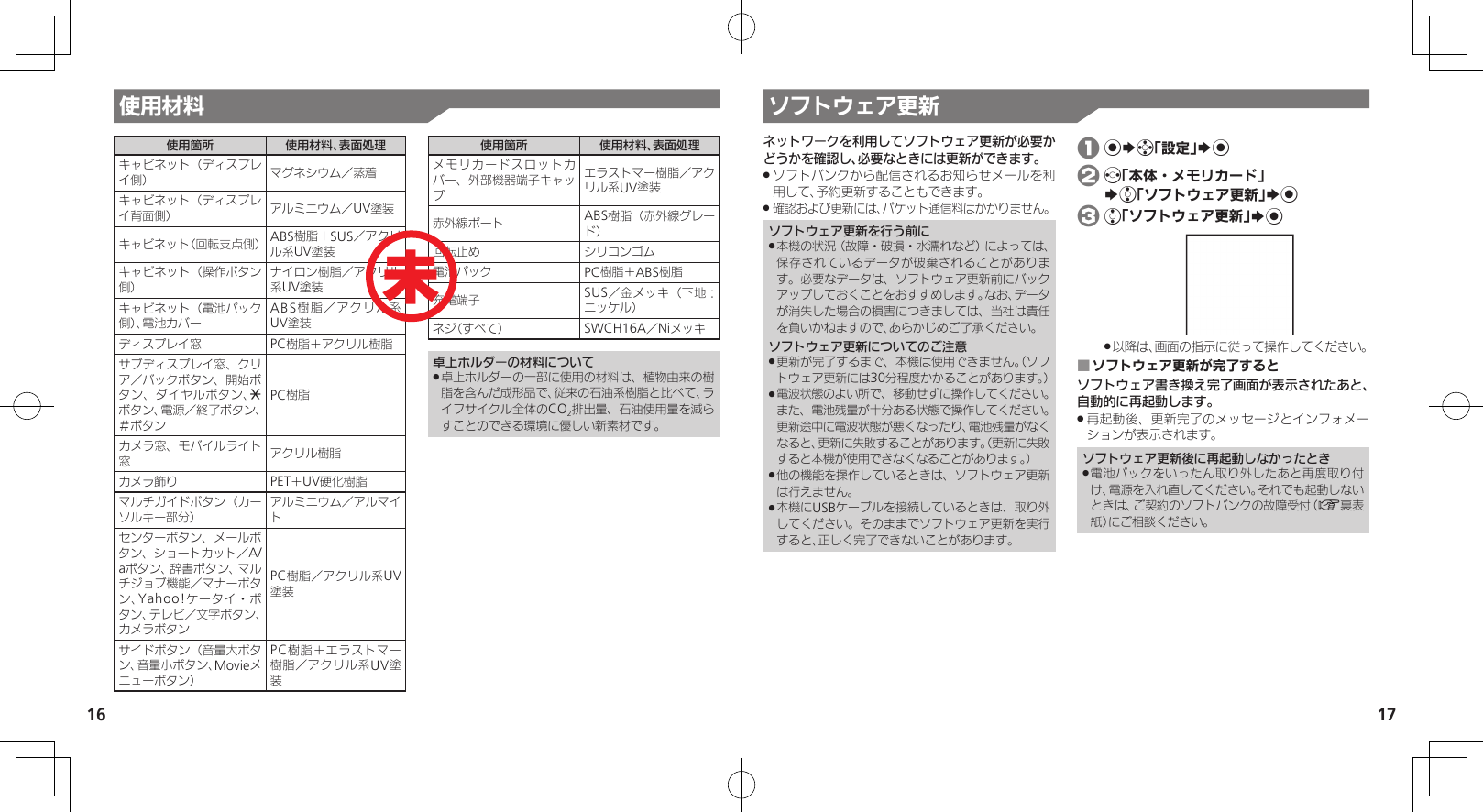 1617使用材料使用箇所 使用材料、表面処理キャビネット（ディスプレイ側） マグネシウム／蒸着キャビネット（ディスプレイ背面側） アルミニウム／UV塗装キャビネット（回転支点側） ABS樹脂＋SUS／アクリル系UV塗装キャビネット（操作ボタン側）ナイロン樹脂／アクリル系UV塗装キャビネット（電池パック側）、電池カバーABS樹脂／アクリル系UV塗装ディスプレイ窓 PC樹脂＋アクリル樹脂サブディスプレイ窓、クリア／バックボタン、開始ボタン、ダイヤルボタン、Nボタン、電源／終了ボタン、＃ボタンPC樹脂カメラ窓、モバイルライト窓アクリル樹脂カメラ飾り PET＋UV硬化樹脂マルチガイドボタン（カーソルキー部分）アルミニウム／アルマイトセンターボタン、メールボタン、ショートカット／A/aボタン、辞書ボタン、マルチジョブ機能／マナーボタン、Yahoo!ケータイ・ボタン、テレビ／文字ボタン、カメラボタンPC樹脂／アクリル系UV塗装サイドボタン（音量大ボタン、音量小ボタン、Movieメニューボタン）PC樹脂＋エラストマー樹脂／アクリル系UV塗装使用箇所 使用材料、表面処理メモリカードスロットカバー、外部機器端子キャップエラストマー樹脂／アクリル系UV塗装赤外線ポート ABS樹脂（赤外線グレード）回転止め シリコンゴム電池パック PC樹脂＋ABS樹脂充電端子 SUS／金メッキ（下地：ニッケル）ネジ（すべて） SWCH16A／Niメッキ卓上ホルダーの材料について卓上ホルダーの一部に使用の材料は、植物由来の樹 .脂を含んだ成形品で、従来の石油系樹脂と比べて、ライフサイクル全体のCO2排出量、石油使用量を減らすことのできる環境に優しい新素材です。未ソフトウェア更新ネットワークを利用してソフトウェア更新が必要かどうかを確認し、必要なときには更新ができます。ソフトバンクから配信されるお知らせメールを利 .用して、予約更新することもできます。確認および更新には、パケット通信料はかかりません。 .ソフトウェア更新を行う前に本機の状況（故障・破損・水濡れなど）によっては、 .保存されているデータが破棄されることがあります。必要なデータは、ソフトウェア更新前にバックアップしておくことをおすすめします。なお、データが消失した場合の損害につきましては、当社は責任を負いかねますので、あらかじめご了承ください。ソフトウェア更新についてのご注意更新が完了するまで、本機は使用できません。（ソフ .トウェア更新には30分程度かかることがあります。）電波状態のよい所で、移動せずに操作してください。 .また、電池残量が十分ある状態で操作してください。更新途中に電波状態が悪くなったり、電池残量がなくなると、更新に失敗することがあります。（更新に失敗すると本機が使用できなくなることがあります。）他の機能を操作しているときは、ソフトウェア更新 .は行えません。本機にUSBケーブルを接続しているときは、取り外 .してください。そのままでソフトウェア更新を実行すると、正しく完了できないことがあります。 1 %Sg「設定」S% 2 f「本体・メモリカード」   Se「ソフトウェア更新」S% 3 e「ソフトウェア更新」S%以降は、画面の指示に従って操作してください。 .ソフトウェア更新が完了すると ■ソフトウェア書き換え完了画面が表示されたあと、自動的に再起動します。再起動後、更新完了のメッセージとインフォメー .ションが表示されます。ソフトウェア更新後に再起動しなかったとき電池パックをいったん取り外したあと再度取り付 .け、電源を入れ直してください。それでも起動しないときは、ご契約のソフトバンクの故障受付（A裏表紙）にご相談ください。