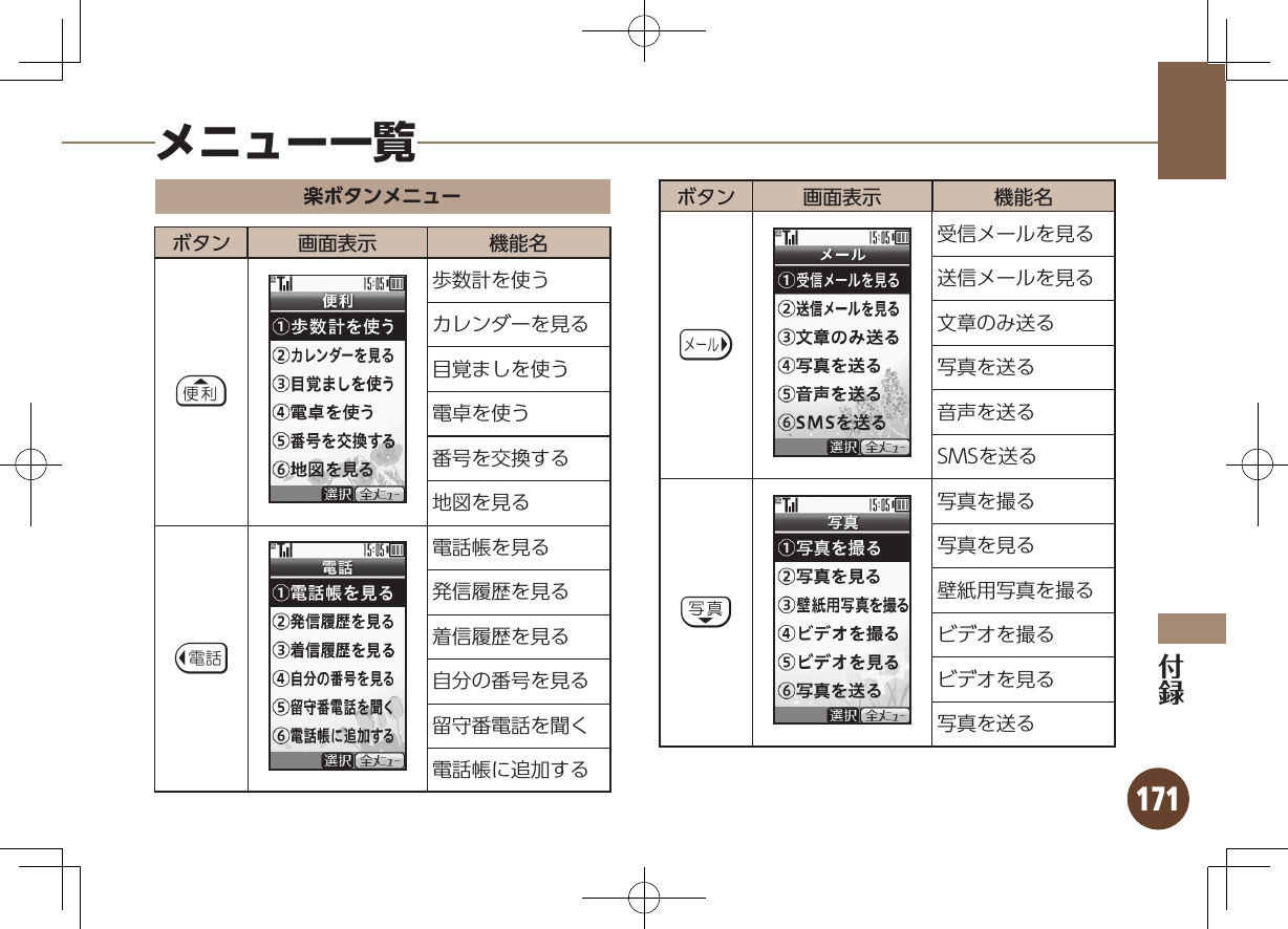 171メニュー一覧楽ボタンメニューボタン 画面表示 機能名a歩数計を使うカレンダーを見る目覚ましを使う電卓を使う番号を交換する地図を見るc電話帳を見る発信履歴を見る着信履歴を見る自分の番号を見る留守番電話を聞く電話帳に追加するボタン 画面表示 機能名d受信メールを見る送信メールを見る文章のみ送る写真を送る音声を送るSMSを送るb写真を撮る写真を見る壁紙用写真を撮るビデオを撮るビデオを見る写真を送る