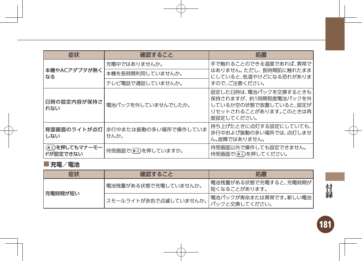 181症状 確認すること 処置本機やACアダプタが熱くなる充電中ではありませんか。 手で触れることのできる温度であれば、異常ではありません。ただし、長時間肌に触れたままにしていると、低温やけどになる恐れがありますので、ご注意ください。本機を長時間利用していませんか。テレビ電話で通話していませんか。日時の設定内容が保持されない 電池パックを外していませんでしたか。設定した日時は、電池パックを交換するときも保持されますが、約1時間程度電池パックを外しているか空の状態で放置していると、設定がリセットされることがあります。このときは再度設定してください。背面画面のライトが点灯しない歩行中または振動の多い場所で操作していませんか。持ち上げたときに点灯する設定にしていても、歩行中および振動の多い場所では、点灯しません。故障ではありません。#を押してもマナーモードが設定できない 待受画面で#を押していますか。 待受画面以外で操作しても設定できません。待受画面で#を押してください。充電／電池 ■症状 確認すること 処置充電時間が短い電池残量がある状態で充電していませんか。 電池残量がある状態で充電すると、充電時間が短くなることがあります。スモールライトが赤色で点滅していませんか。 電池パックが寿命または異常です。新しい電池パックと交換してください。