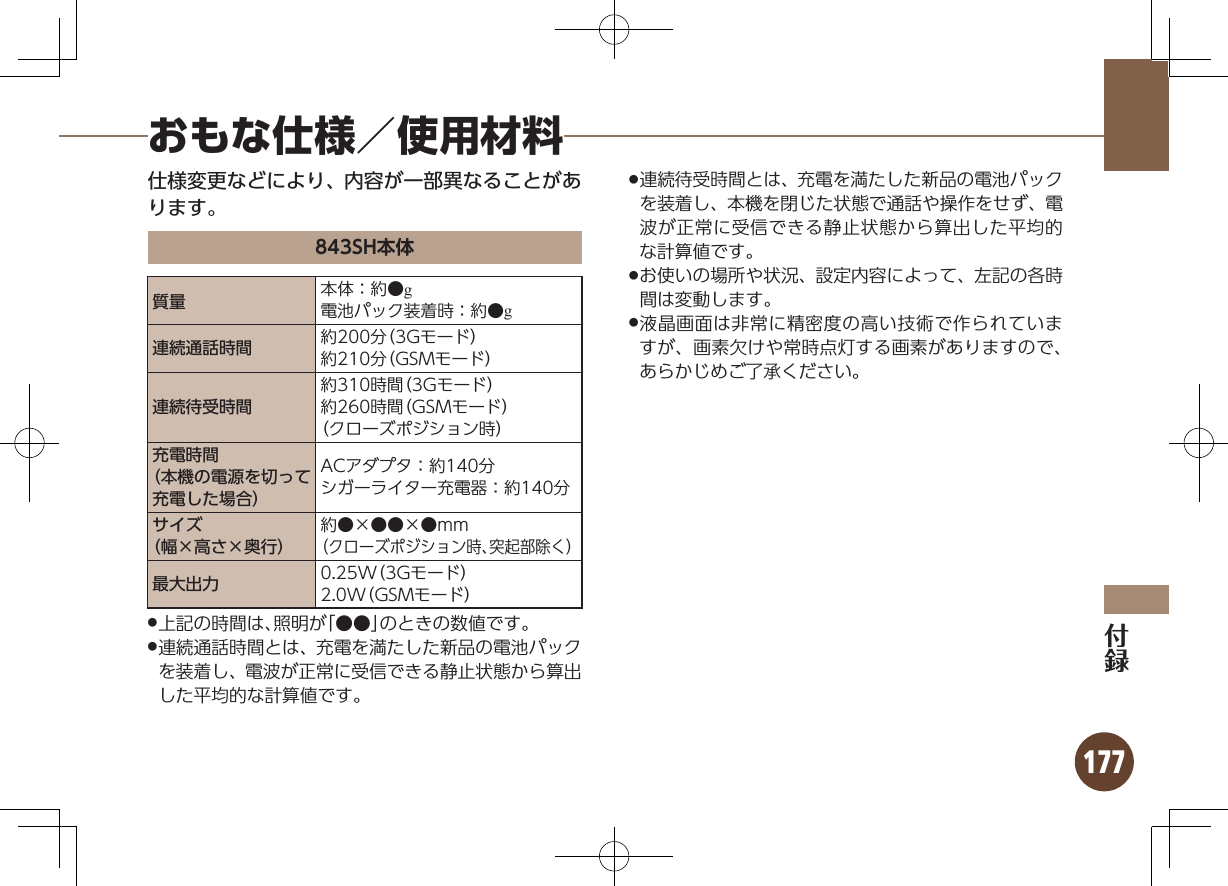 177おもな仕様／使用材料仕様変更などにより、内容が一部異なることがあります。843SH本体質量 本体：約●g電池パック装着時：約●g連続通話時間 約200分（3Gモード）約210分（GSMモード） 連続待受時間約310時間（3Gモード）約260時間（GSMモード）（クローズポジション時） 充電時間（本機の電源を切って充電した場合）ACアダプタ：約140分シガーライター充電器：約140分サイズ（幅×高さ×奥行）約●×●●×●mm（クローズポジション時、突起部除く）最大出力 0.25W（3Gモード）2.0W（GSMモード）上記の時間は、照明が「 .●●」のときの数値です。連続通話時間とは、充電を満たした新品の電池パック .を装着し、電波が正常に受信できる静止状態から算出した平均的な計算値です。連続待受時間とは、充電を満たした新品の電池パック .を装着し、本機を閉じた状態で通話や操作をせず、電波が正常に受信できる静止状態から算出した平均的な計算値です。お使いの場所や状況、設定内容によって、左記の各時 .間は変動します。液晶画面は非常に精密度の高い技術で作られていま .すが、画素欠けや常時点灯する画素がありますので、あらかじめご了承ください。