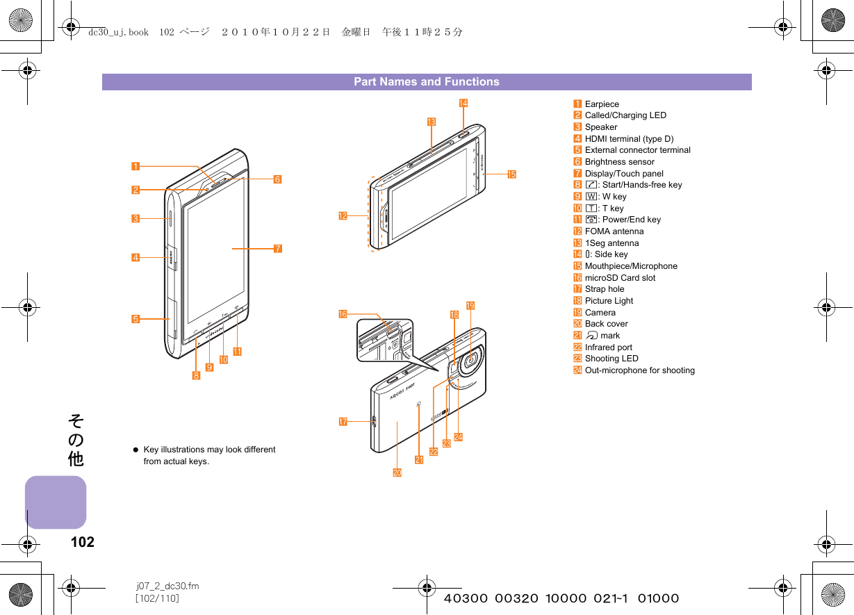 102j07_2_dc30.fm[102/110] ~~~~~~~~~~~~~~~~~~~~~~~~~その他Part Names and Functions1Earpiece2Called/Charging LED3Speaker4HDMI terminal (type D)5External connector terminal6Brightness sensor7Display/Touch panel8s: Start/Hands-free key9(: W keya): T keybH: Power/End keycFOMA antennad1Seg antennae&amp;: Side keyfMouthpiece/MicrophonegmicroSD Card slothStrap holeiPicture LightjCamerakBack coverlb markmInfrared portnShooting LEDoOut-microphone for shooting Key illustrations may look different from actual keys.dc30_uj.book  102 ページ  ２０１０年１０月２２日　金曜日　午後１１時２５分