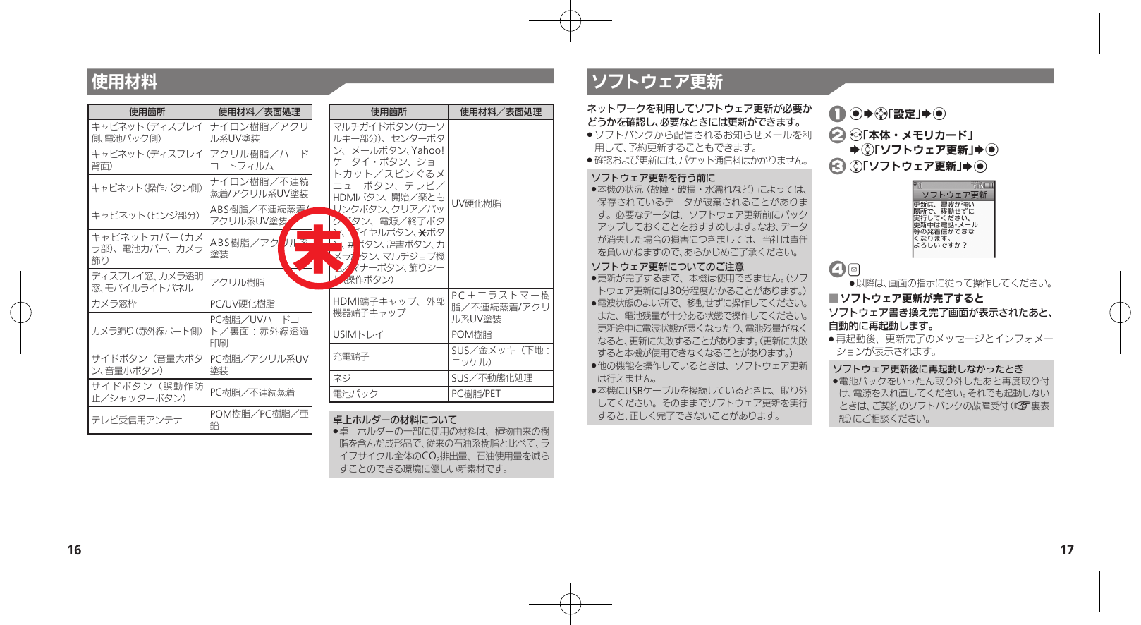 1617使用材料使用箇所 使用材料／表面処理キャビネット（ディスプレイ側、電池パック側）ナイロン樹脂／アクリル系UV塗装キャビネット（ディスプレイ背面）アクリル樹脂／ハードコートフィルムキャビネット（操作ボタン側）ナイロン樹脂／不連続蒸着/アクリル系UV塗装キャビネット（ヒンジ部分） ABS樹脂／不連続蒸着/アクリル系UV塗装キャビネットカバー（カメラ部）、電池カバー、カメラ飾りABS樹脂／アクリル系 塗装ディスプレイ窓、カメラ透明窓、モバイルライトパネル アクリル樹脂カメラ窓枠 PC/UV硬化樹脂カメラ飾り（赤外線ポート側）PC樹脂／UVハードコート／裏面：赤外線透過印刷サイドボタン（音量大ボタン、音量小ボタン）PC樹脂／アクリル系UV塗装サイドボタン（誤動作防止／シャッターボタン） PC樹脂／不連続蒸着テレビ受信用アンテナ POM樹脂／PC樹脂／亜鉛使用箇所 使用材料／表面処理マルチガイドボタン（カーソルキー部分）、センターボタン、メールボタン、Yahoo!ケータイ・ボタン、ショートカット／スピンぐるメニューボタン、テレビ／HDMIボタン、開始／楽ともリンクボタン、クリア／バックボタン、電源／終了ボタン、ダイヤルボタン、Nボタン、＃ボタン、辞書ボタン、カメラボタン、マルチジョブ機能／マナーボタン、飾りシート（操作ボタン）UV硬化樹脂HDMI端子キャップ、外部機器端子キャップP C ＋エラストマー樹脂／不連続蒸着/アクリル系UV塗装USIMトレイ POM樹脂充電端子 SUS／金メッキ（下地：ニッケル）ネジ SUS／不動態化処理電池パック PC樹脂/PET卓上ホルダーの材料について卓上ホルダーの一部に使用の材料は、植物由来の樹 .脂を含んだ成形品で、従来の石油系樹脂と比べて、ライフサイクル全体のCO2排出量、石油使用量を減らすことのできる環境に優しい新素材です。ソフトウェア更新ネットワークを利用してソフトウェア更新が必要かどうかを確認し、必要なときには更新ができます。ソフトバンクから配信されるお知らせメールを利 .用して、予約更新することもできます。確認および更新には、パケット通信料はかかりません。 .ソフトウェア更新を行う前に本機の状況（故障・破損・水濡れなど）によっては、 .保存されているデータが破棄されることがあります。必要なデータは、ソフトウェア更新前にバックアップしておくことをおすすめします。なお、データが消失した場合の損害につきましては、当社は責任を負いかねますので、あらかじめご了承ください。ソフトウェア更新についてのご注意更新が完了するまで、本機は使用できません。（ソフ .トウェア更新には30分程度かかることがあります。）電波状態のよい所で、移動せずに操作してください。 .また、電池残量が十分ある状態で操作してください。更新途中に電波状態が悪くなったり、電池残量がなくなると、更新に失敗することがあります。（更新に失敗すると本機が使用できなくなることがあります。）他の機能を操作しているときは、ソフトウェア更新 .は行えません。本機にUSBケーブルを接続しているときは、取り外 .してください。そのままでソフトウェア更新を実行すると、正しく完了できないことがあります。 1 %Sg「設定」S% 2 f「本体・メモリカード」   Se「ソフトウェア更新」S% 3 e「ソフトウェア更新」S% 4B以降は、画面の指示に従って操作してください。 .ソフトウェア更新が完了すると ■ソフトウェア書き換え完了画面が表示されたあと、自動的に再起動します。再起動後、更新完了のメッセージとインフォメー .ションが表示されます。ソフトウェア更新後に再起動しなかったとき電池パックをいったん取り外したあと再度取り付 .け、電源を入れ直してください。それでも起動しないときは、ご契約のソフトバンクの故障受付（A裏表紙）にご相談ください。未