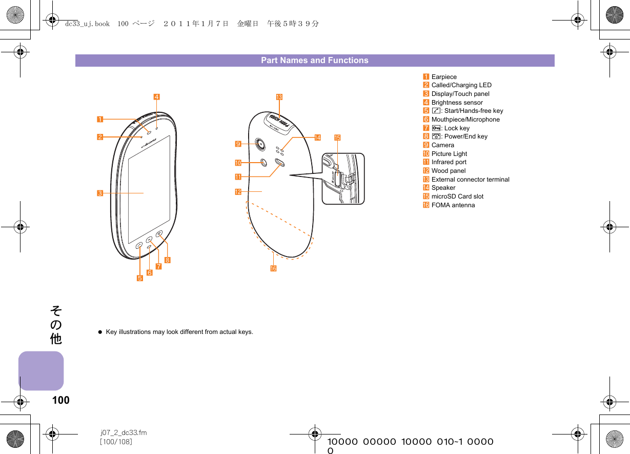 100j07_2_dc33.fm[100/108] ~~~~~~~~~~~~~~~~~~~~~~~~~その他Part Names and Functions1Earpiece2Called/Charging LED3Display/Touch panel4Brightness sensor5s: Start/Hands-free key6Mouthpiece/Microphone7(: Lock key8H: Power/End key9CameraaPicture LightbInfrared portcWood paneldExternal connector terminaleSpeakerfmicroSD Card slotgFOMA antenna Key illustrations may look different from actual keys.dc33_uj.book  100 ページ  ２０１１年１月７日　金曜日　午後５時３９分