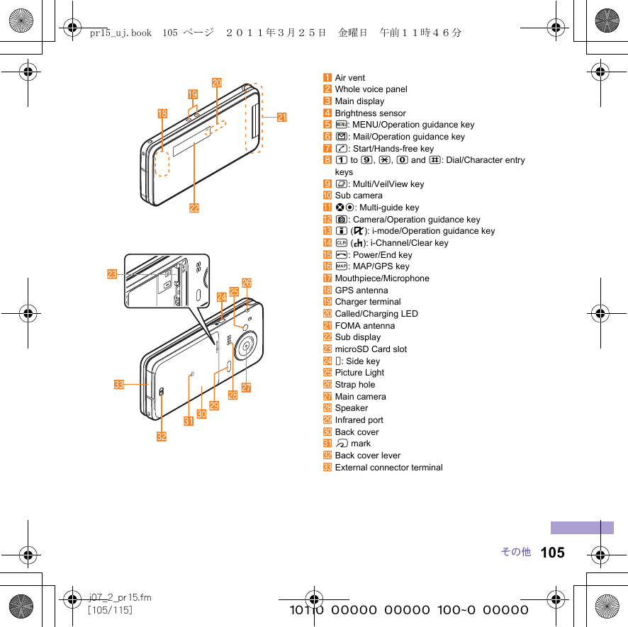 105j07_2_pr15.fm[105/115] ~~~~~~~~~~~~~~~~~~~~~~~~~その他1Air vent2Whole voice panel3Main display4Brightness sensor5z: MENU/Operation guidance key6m: Mail/Operation guidance key7s: Start/Hands-free key81 to 9, *, 0 and #: Dial/Character entry keys9$: Multi/VeilView keyaSub camerabwt: Multi-guide keycC: Camera/Operation guidance keydi (,): i-mode/Operation guidance keyec (J): i-Channel/Clear keyfH: Power/End keygy: MAP/GPS keyhMouthpiece/MicrophoneiGPS antennajCharger terminalkCalled/Charging LEDlFOMA antennamSub displaynmicroSD Card sloto&amp;: Side keypPicture LightqStrap holerMain camerasSpeakertInfrared portuBack covervb markwBack cover leverxExternal connector terminalpr15_uj.book  105 ページ  ２０１１年３月２５日　金曜日　午前１１時４６分