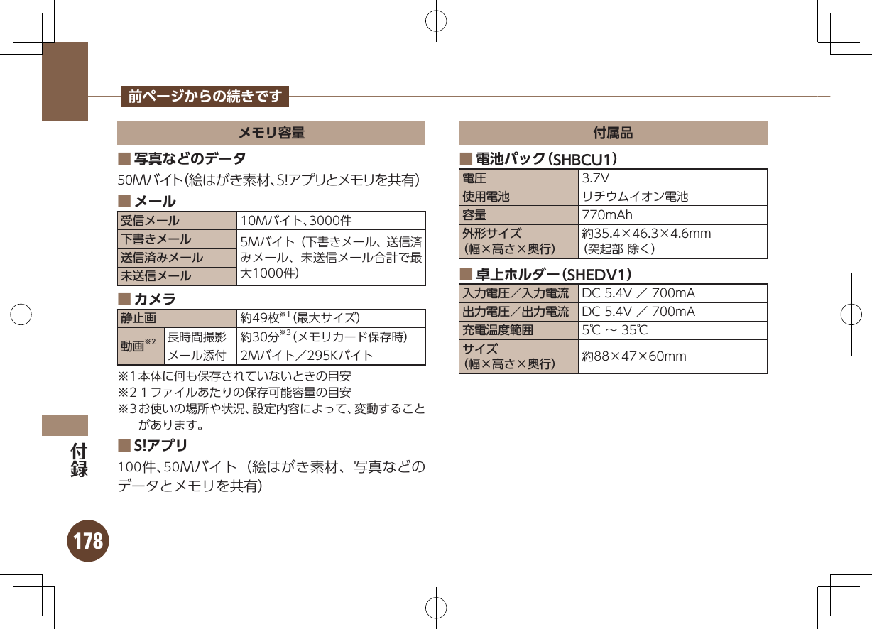 178前ページからの続きですメモリ容量写真などのデータ ■50Mバイト（絵はがき素材、S!アプリとメモリを共有）メール ■受信メール 10Mバイト、3000件下書きメール 5Mバイト（下書きメール、送信済みメール、未送信メール合計で最大1000件）送信済みメール未送信メールカメラ ■静止画 約49枚※1（最大サイズ）動画※2 長時間撮影 約30分※3（メモリカード保存時）メール添付 2Mバイト／295Kバイト※1 本体に何も保存されていないときの目安※2 １ファイルあたりの保存可能容量の目安※3 お使いの場所や状況、設定内容によって、変動することがあります。S!アプリ ■100件、50Mバイト（絵はがき素材、写真などのデータとメモリを共有）付属品 ■ 電池パック（SHBCU1）電圧 3.7V使用電池 リチウムイオン電池容量 770mAh外形サイズ（幅×高さ×奥行）約35.4×46.3×4.6mm（突起部 除く） ■ 卓上ホルダー（SHEDV1）入力電圧／入力電流 DC 5.4V ／ 700mA出力電圧／出力電流 DC 5.4V ／ 700mA充電温度範囲 5℃ ∼ 35℃サイズ（幅×高さ×奥行） 約88×47×60mm