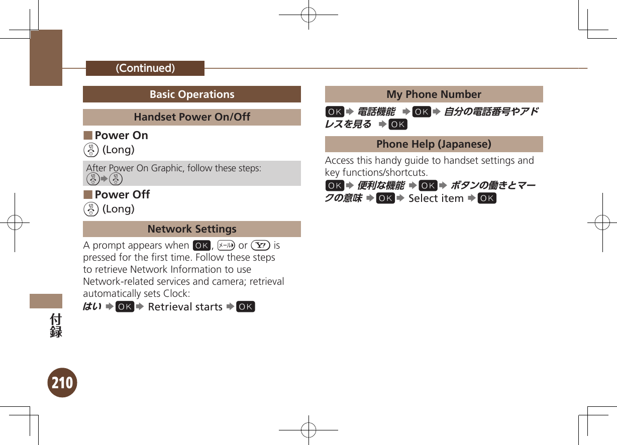 210(Continued)Basic OperationsHandset Power On/OffPower On ■&quot; (Long)After Power On Graphic, follow these steps:&quot;S&quot;Power Off ■&quot; (Long)Network SettingsA prompt appears when %, d or A is  pressed for the ﬁrst time. Follow these steps to retrieve Network Information to use Network-related services and camera; retrieval automatically sets Clock:はい S%S Retrieval starts S%My Phone Number%S 電話機能  S%S 自分の電話番号やアドレスを見る  S%Phone Help (Japanese)Access this handy guide to handset settings and key functions/shortcuts.%S 便利な機能 S%S ボタンの働きとマークの意味 S%S Select item S%