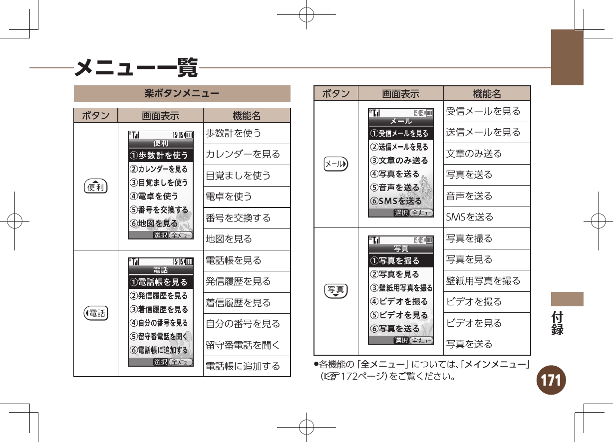 171メニュー一覧楽ボタンメニューボタン 画面表示 機能名a歩数計を使うカレンダーを見る目覚ましを使う電卓を使う番号を交換する地図を見るc電話帳を見る発信履歴を見る着信履歴を見る自分の番号を見る留守番電話を聞く電話帳に追加するボタン 画面表示 機能名d受信メールを見る送信メールを見る文章のみ送る写真を送る音声を送るSMSを送るb写真を撮る写真を見る壁紙用写真を撮るビデオを撮るビデオを見る写真を送る各機能の「 .全メニュー」については、「メインメニュー」（A172ページ）をご覧ください。