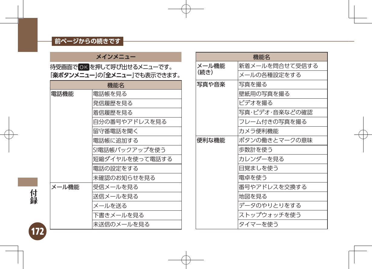 172前ページからの続きですメインメニュー待受画面で%を押して呼び出せるメニューです。「楽ボタンメニュー」の「全メニュー」でも表示できます。機能名電話機能 電話帳を見る発信履歴を見る着信履歴を見る自分の番号やアドレスを見る留守番電話を聞く電話帳に追加するS!電話帳バックアップを使う短縮ダイヤルを使って電話する電話の設定をする未確認のお知らせを見るメール機能 受信メールを見る送信メールを見るメールを送る下書きメールを見る未送信のメールを見る機能名メール機能（続き）新着メールを問合せて受信するメールの各種設定をする写真や音楽 写真を撮る壁紙用の写真を撮るビデオを撮る写真･ビデオ･音楽などの確認フレーム付きの写真を撮るカメラ便利機能便利な機能 ボタンの働きとマークの意味歩数計を使うカレンダーを見る目覚ましを使う電卓を使う番号やアドレスを交換する地図を見るデータのやりとりをするストップウォッチを使うタイマーを使う