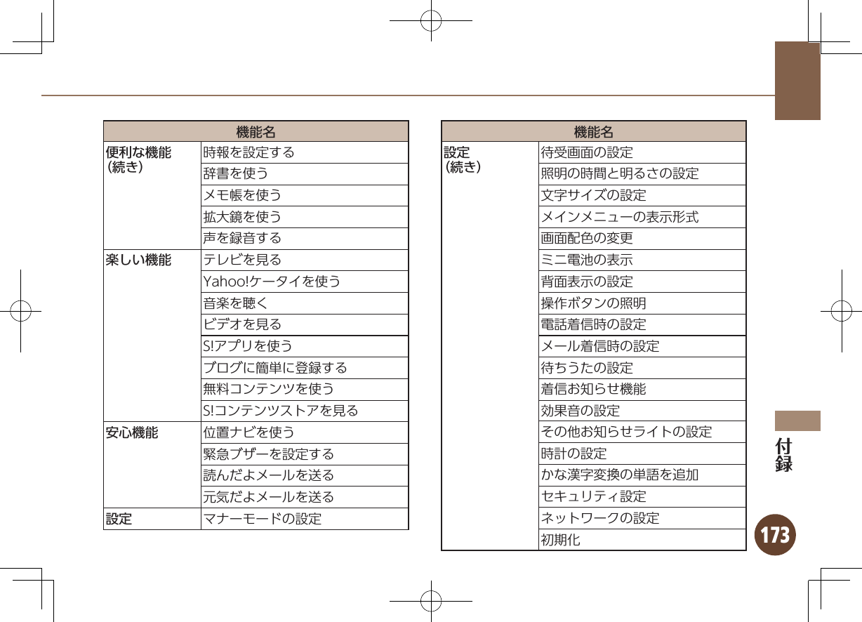 173機能名便利な機能（続き）時報を設定する辞書を使うメモ帳を使う拡大鏡を使う声を録音する楽しい機能 テレビを見るYahoo!ケータイを使う音楽を聴くビデオを見るS!アプリを使うブログに簡単に登録する無料コンテンツを使うS!コンテンツストアを見る安心機能 位置ナビを使う緊急ブザーを設定する読んだよメールを送る元気だよメールを送る設定 マナーモードの設定機能名設定（続き）待受画面の設定照明の時間と明るさの設定文字サイズの設定メインメニューの表示形式画面配色の変更ミニ電池の表示背面表示の設定操作ボタンの照明電話着信時の設定メール着信時の設定待ちうたの設定着信お知らせ機能効果音の設定その他お知らせライトの設定時計の設定かな漢字変換の単語を追加セキュリティ設定ネットワークの設定初期化