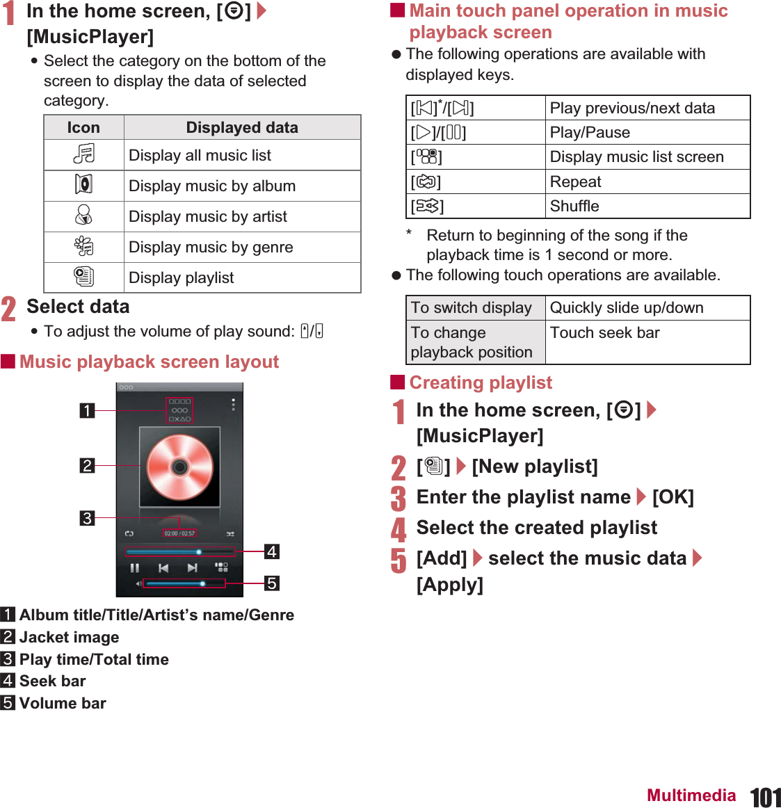101Multimedia1In the home screen, [R]/[MusicPlayer]:Select the category on the bottom of the screen to display the data of selected category.2Select data:To adjust the volume of play sound: x/yɡMusic playback screen layout1Album title/Title/Artist’s name/Genre2Jacket image3Play time/Total time4Seek bar5Volume barɡMain touch panel operation in music playback screen The following operations are available with displayed keys.* Return to beginning of the song if the playback time is 1 second or more. The following touch operations are available.ɡCreating playlist1In the home screen, [R]/[MusicPlayer]2[&amp;]/[New playlist]3Enter the playlist name/[OK]4Select the created playlist5[Add]/select the music data/[Apply]Icon Displayed data!Display all music list#Display music by album$Display music by artist%Display music by genre&amp;Display playlist[9]*/[&lt;] Play previous/next data[:]/[;] Play/Pause[8] Display music list screen[6] Repeat[7] ShuffleTo switch display Quickly slide up/downTo change playback positionTouch seek bar