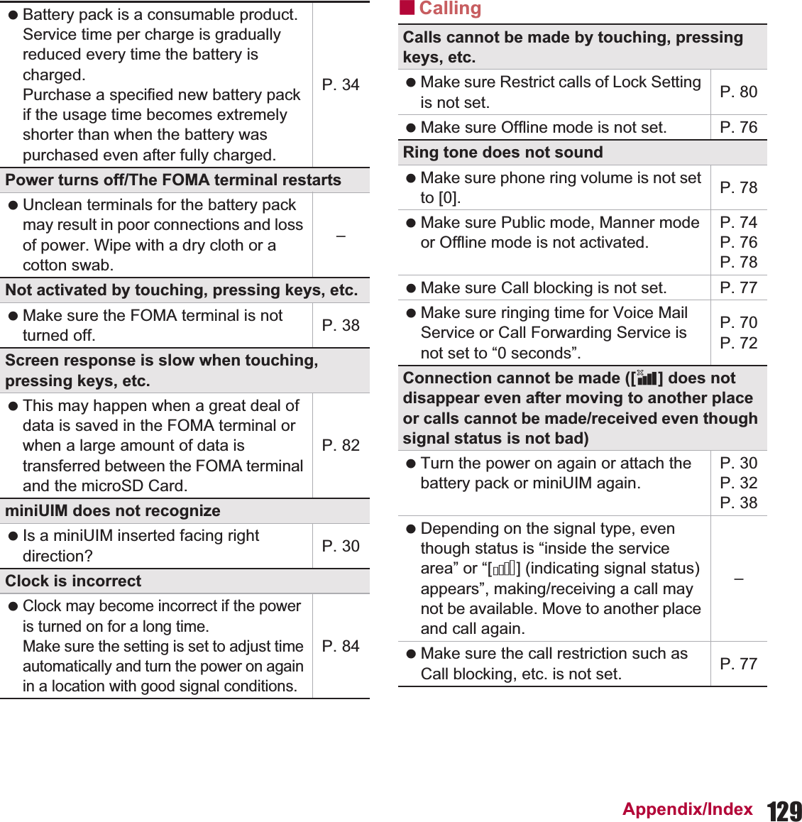 129Appendix/IndexɡCalling Battery pack is a consumable product. Service time per charge is gradually reduced every time the battery is charged. Purchase a specified new battery pack if the usage time becomes extremely shorter than when the battery was purchased even after fully charged.P. 34Power turns off/The FOMA terminal restarts Unclean terminals for the battery pack may result in poor connections and loss of power. Wipe with a dry cloth or a cotton swab.–Not activated by touching, pressing keys, etc. Make sure the FOMA terminal is not turned off. P. 38Screen response is slow when touching, pressing keys, etc. This may happen when a great deal of data is saved in the FOMA terminal or when a large amount of data is transferred between the FOMA terminal and the microSD Card.P. 82miniUIM does not recognize Is a miniUIM inserted facing right direction? P. 30Clock is incorrect Clock may become incorrect if the power is turned on for a long time. Make sure the setting is set to adjust time automatically and turn the power on again in a location with good signal conditions.P. 84Calls cannot be made by touching, pressing keys, etc. Make sure Restrict calls of Lock Setting is not set. P. 80 Make sure Offline mode is not set. P. 76Ring tone does not sound Make sure phone ring volume is not set to [0]. P. 78 Make sure Public mode, Manner mode or Offline mode is not activated.P. 74P. 76P. 78 Make sure Call blocking is not set. P. 77 Make sure ringing time for Voice Mail Service or Call Forwarding Service is not set to “0 seconds”.P. 70P. 72Connection cannot be made ([(] does not disappear even after moving to another place or calls cannot be made/received even though signal status is not bad) Turn the power on again or attach the battery pack or miniUIM again.P. 30P. 32P. 38 Depending on the signal type, even though status is “inside the service area” or “[!] (indicating signal status) appears”, making/receiving a call may not be available. Move to another place and call again.– Make sure the call restriction such as Call blocking, etc. is not set. P. 77