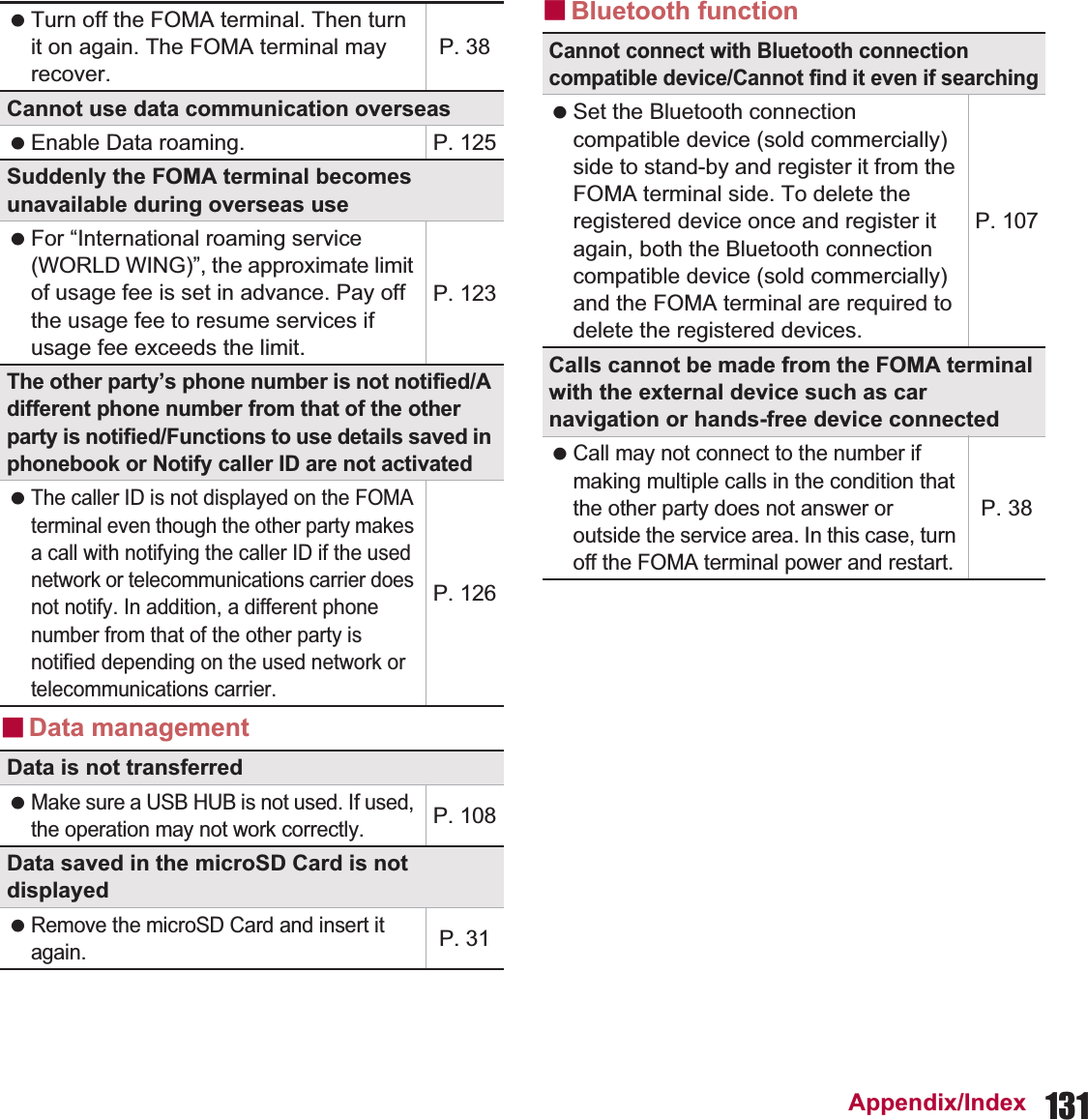 131Appendix/IndexɡData managementɡBluetooth function Turn off the FOMA terminal. Then turn it on again. The FOMA terminal may recover.P. 38Cannot use data communication overseas Enable Data roaming.P. 125Suddenly the FOMA terminal becomes unavailable during overseas use For “International roaming service (WORLD WING)”, the approximate limit of usage fee is set in advance. Pay off the usage fee to resume services if usage fee exceeds the limit.P. 123The other party’s phone number is not notified/A different phone number from that of the other party is notified/Functions to use details saved in phonebook or Notify caller ID are not activated The caller ID is not displayed on the FOMA terminal even though the other party makes a call with notifying the caller ID if the used network or telecommunications carrier does not notify. In addition, a different phone number from that of the other party is notified depending on the used network or telecommunications carrier.P. 126Data is not transferred Make sure a USB HUB is not used. If used, the operation may not work correctly.P. 108Data saved in the microSD Card is not displayed Remove the microSD Card and insert it again.P. 31Cannot connect with Bluetooth connection compatible device/Cannot find it even if searching Set the Bluetooth connection compatible device (sold commercially) side to stand-by and register it from the FOMA terminal side. To delete the registered device once and register it again, both the Bluetooth connection compatible device (sold commercially) and the FOMA terminal are required to delete the registered devices.P. 107Calls cannot be made from the FOMA terminal with the external device such as car navigation or hands-free device connected Call may not connect to the number if making multiple calls in the condition that the other party does not answer or outside the service area. In this case, turn off the FOMA terminal power and restart.P. 38