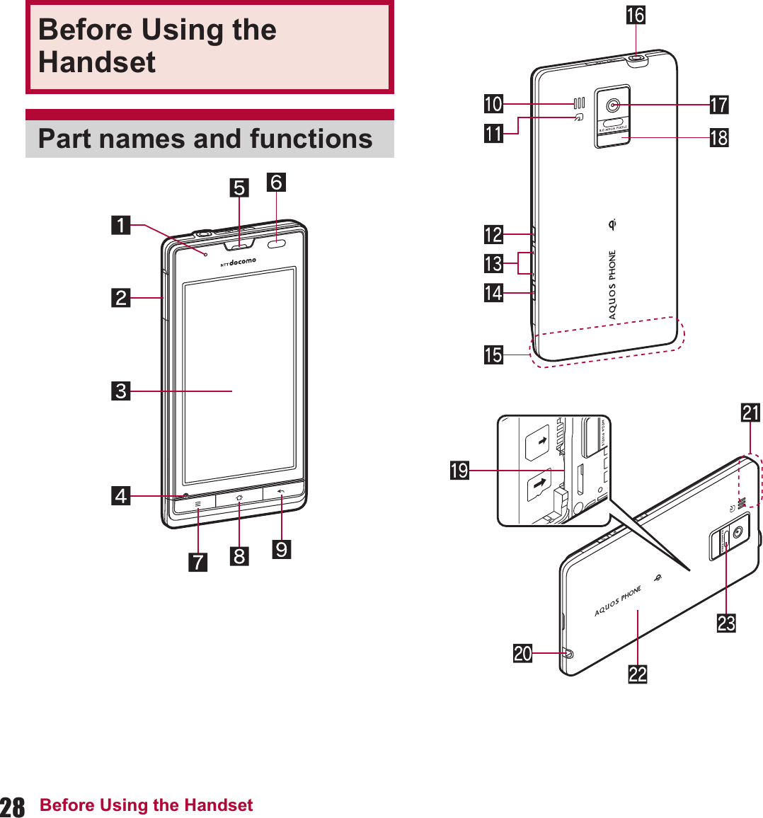 28 Before Using the HandsetBefore Using the HandsetPart names and functions