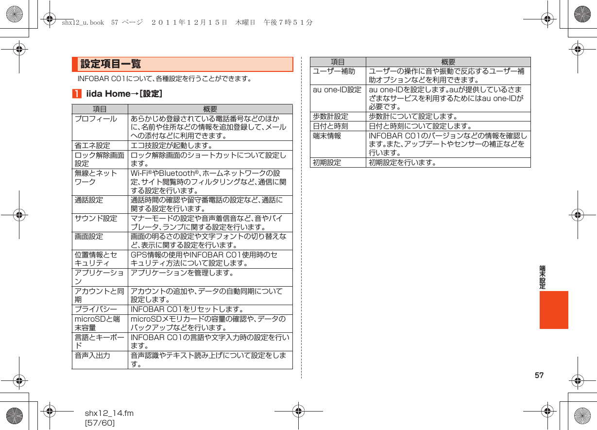 57端末設定shx12_14.fm[57/60]INFOBAR C01について、各種設定を行うことができます。Aiida Home→［設定］設定項目一覧項目 概要プロフィール あらかじめ登録されている電話番号などのほかに、名前や住所などの情報を追加登録して、メールへの添付などに利用できます。省エネ設定 エコ技設定が起動します。ロック解除画面設定ロック解除画面のショートカットについて設定します。無線とネットワークWi-Fi®やBluetooth®、ホームネットワークの設定、サイト閲覧時のフィルタリングなど、通信に関する設定を行います。通話設定 通話時間の確認や留守番電話の設定など、通話に関する設定を行います。サウンド設定 マナーモードの設定や音声着信音など、音やバイブレータ、ランプに関する設定を行います。画面設定 画面の明るさの設定や文字フォントの切り替えなど、表示に関する設定を行います。位置情報とセキュリティGPS情報の使用やINFOBAR C01使用時のセキュリティ方法について設定します。アプリケーションアプリケーションを管理します。アカウントと同期アカウントの追加や、データの自動同期について設定します。プライバシー INFOBAR C01をリセットします。microSDと端末容量microSDメモリカードの容量の確認や、データのバックアップなどを行います。言語とキーボードINFOBAR C01の言語や文字入力時の設定を行います。音声入出力 音声認識やテキスト読み上げについて設定をします。ユーザー補助 ユーザーの操作に音や振動で反応するユーザー補助オプションなどを利用できます。au one-ID設定 au one-IDを設定します。auが提供しているさまざまなサービスを利用するためにはau one-IDが必要です。歩数計設定 歩数計について設定します。日付と時刻 日付と時刻について設定します。端末情報 INFOBAR C01のバージョンなどの情報を確認します。また、アップデートやセンサーの補正などを行います。初期設定 初期設定を行います。項目 概要shx12_u.book  57 ページ  ２０１１年１２月１５日　木曜日　午後７時５１分