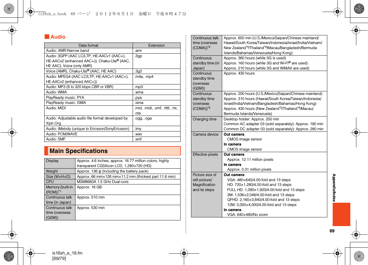 69is16sh_e_18.fm[69/79]Appendix/Index■AudioData format ExtensionAudio: AMR-Narrow band .amrAudio: 3GPP (AAC LC/LTP, HE-AACv1 (AAC+), HE-AACv2 (enhanced AAC+)), Chaku-Uta® (AAC, HE AAC), Voice (only AMR).3gpVoice (AMR), Chaku-Uta® (AAC, HE AAC) .3g2Audio: MPEG4 (AAC LC/LTP, HE-AACv1 (AAC+), HE-AACv2 (enhanced AAC+)).m4a, .mp4Audio: MP3 (8 to 320 kbps CBR or VBR) .mp3Audio: WMA .wmaPlayReady music: PYA .pyaPlayReady music: ISMA .ismaAudio: MIDI .mid, .midi, .xmf, .rtttl, .rtx, .otaAudio: Adjustable audio file format developed by Xiph.Org.ogg, .ogaAudio: iMelody (unique to Ericsson/SonyEricsson) .imyAudio: PCM/WAVE .wavAudio: SMF .smfMain SpecificationsDisplay Approx. 4.6 inches, approx. 16.77 million colors, highly transparent CGSilicon LCD, 1,280×720 (HD)Weight Approx. 136 g (including the battery pack)Size (W×H×D) Approx. 66 mm×126 mm×11.2 mm (thickest part 11.6 mm)CPU MSM8660A 1.5 GHz Dual-coreMemory (built-in (ROM))*1Approx. 16 GBContinuous talk time (in Japan)Approx. 510 minContinuous talk time (overseas (GSM))Approx. 530 minContinuous talk time (overseas (CDMA))*2Approx. 650 min (U.S./Mexico/Saipan/Chinese mainland/Hawaii/South Korea/Taiwan/Indonesia/Israel/India/Vietnam/New Zealand*3/Thailand*4/Macau/Bangladesh/Bermuda Islands/Bahamas/Venezuela/Hong Kong)Continuous standby time (in Japan)Approx. 360 hours (while 3G is used)Approx. 160 hours (while 3G and Wi-Fi® are used)Approx. 210 hours (while 3G and WiMAX are used)Continuous standby time (overseas (GSM))Approx. 430 hoursContinuous standby time (overseas (CDMA))*2Approx. 200 hours (U.S./Mexico/Saipan/Chinese mainland)Approx. 310 hours (Hawaii/South Korea/Taiwan/Indonesia/Israel/India/Vietnam/Bangladesh/Bahamas/Hong Kong)Approx. 430 hours (New Zealand*3/Thailand*4/Macau/Bermuda Islands/Venezuela)Charging time Desktop holder: Approx. 200 minCommon AC adapter 03 (sold separately): Approx. 190 minCommon DC adapter 03 (sold separately): Approx. 280 minCamera device Out cameraCMOS image sensorIn cameraCMOS image sensorEffective pixels Out cameraApprox. 12.11 million pixelsIn cameraApprox. 0.31 million pixelsPicture size of still picture/Magnification and its stepsOut cameraVGA: 480×640/4.00-fold and 13 stepsHD: 720×1,280/4.00-fold and 13 stepsFULL HD: 1,080×1,920/4.00-fold and 13 steps3M: 1,536×2,048/4.00-fold and 13 stepsQFHD: 2,160×3,840/4.00-fold and 13 steps12M: 3,000×4,000/4.00-fold and 13 stepsIn cameraVGA: 640×480/No zoomis16sh_e.book  69 ページ  ２０１２年６月１日　金曜日　午後８時４７分