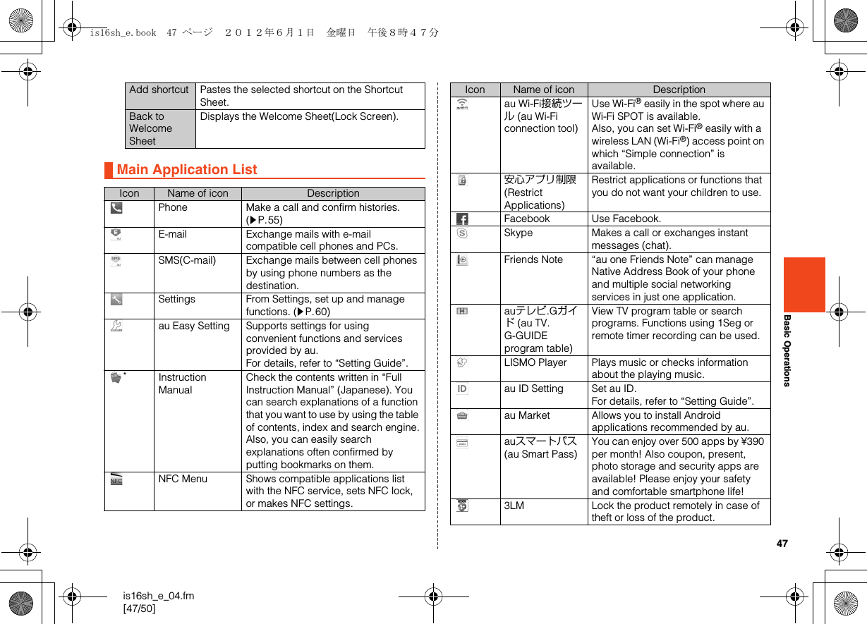 47is16sh_e_04.fm[47/50]Basic OperationsAdd shortcut Pastes the selected shortcut on the Shortcut Sheet.Back to Welcome SheetDisplays the Welcome Sheet(Lock Screen).Main Application ListIcon Name of icon DescriptionPhone Make a call and confirm histories. (zP.55)E-mail Exchange mails with e-mail compatible cell phones and PCs.SMS(C-mail) Exchange mails between cell phones by using phone numbers as the destination.Settings From Settings, set up and manage functions. (zP.60)au Easy Setting Supports settings for using convenient functions and services provided by au.For details, refer to “Setting Guide”.*Instruction ManualCheck the contents written in “Full Instruction Manual” (Japanese). You can search explanations of a function that you want to use by using the table of contents, index and search engine.Also, you can easily search explanations often confirmed by putting bookmarks on them.NFC Menu Shows compatible applications list with the NFC service, sets NFC lock, or makes NFC settings.au Wi-Fi接続ツール (au Wi-Fi connection tool)Use Wi-Fi® easily in the spot where au Wi-Fi SPOT is available.Also, you can set Wi-Fi® easily with a wireless LAN (Wi-Fi®) access point on which “Simple connection” is available.安心アプリ制限 (Restrict Applications)Restrict applications or functions that you do not want your children to use.Facebook Use Facebook.Skype Makes a call or exchanges instant messages (chat).Friends Note “au one Friends Note” can manage Native Address Book of your phone and multiple social networking services in just one application.auテレビ.Gガイド (au TV. G-GUIDE program table)View TV program table or search programs. Functions using 1Seg or remote timer recording can be used.LISMO Player Plays music or checks information about the playing music.au ID Setting Set au ID.For details, refer to “Setting Guide”.au Market Allows you to install Android applications recommended by au.auスマートパス (au Smart Pass)You can enjoy over 500 apps by ¥390 per month! Also coupon, present, photo storage and security apps are available! Please enjoy your safety and comfortable smartphone life!3LM Lock the product remotely in case of theft or loss of the product.Icon Name of icon Descriptionis16sh_e.book  47 ページ  ２０１２年６月１日　金曜日　午後８時４７分