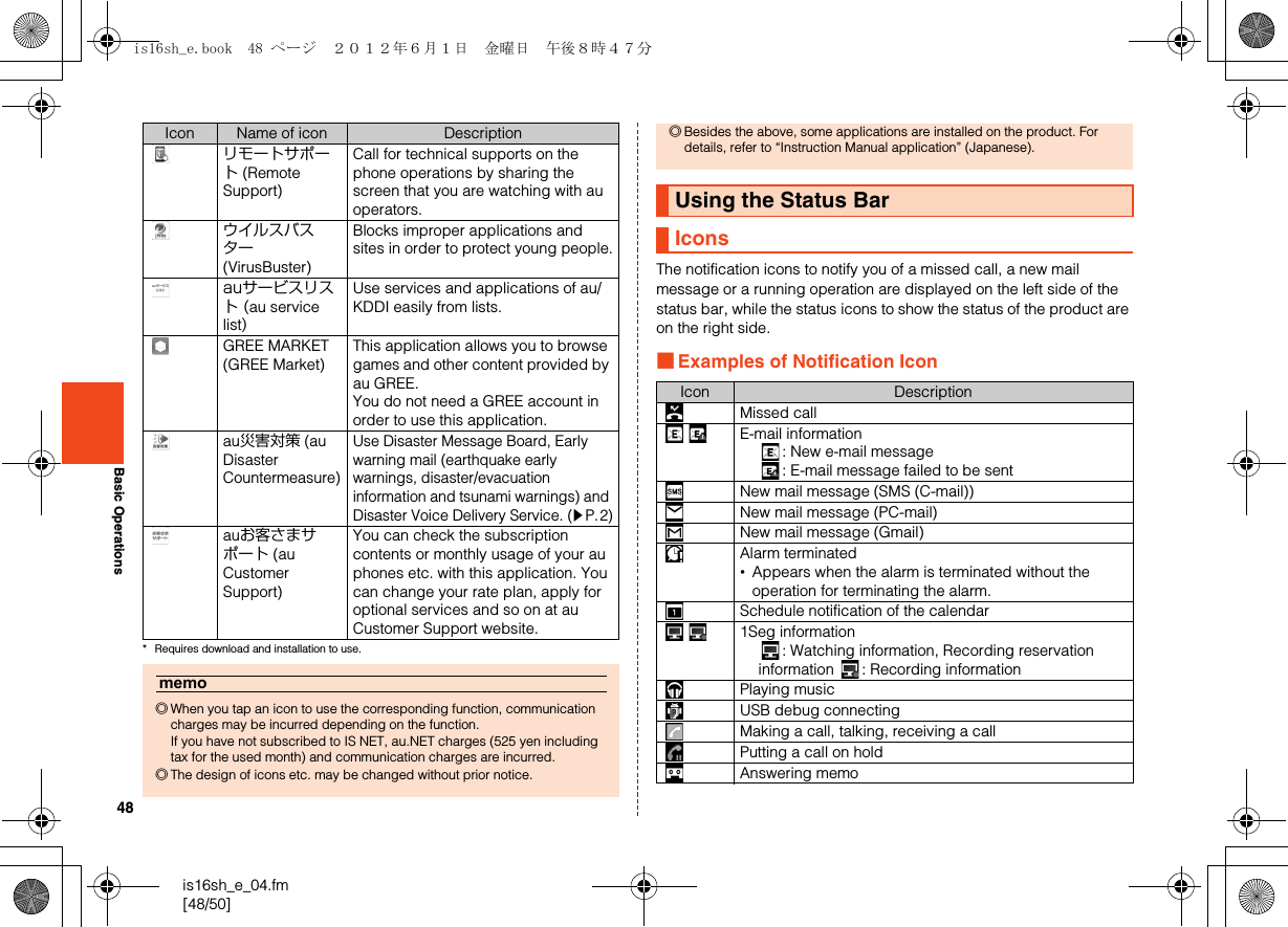 48is16sh_e_04.fm[48/50]Basic Operations* Requires download and installation to use.The notification icons to notify you of a missed call, a new mail message or a running operation are displayed on the left side of the status bar, while the status icons to show the status of the product are on the right side.■Examples of Notification Iconリモートサポート (Remote Support)Call for technical supports on the phone operations by sharing the screen that you are watching with au operators.ウイルスバスター (VirusBuster)Blocks improper applications and sites in order to protect young people.auサービスリスト (au service list)Use services and applications of au/KDDI easily from lists.GREE MARKET (GREE Market)This application allows you to browse games and other content provided by au GREE.You do not need a GREE account in order to use this application.au災害対策 (au Disaster Countermeasure)Use Disaster Message Board, Early warning mail (earthquake early warnings, disaster/evacuation information and tsunami warnings) and Disaster Voice Delivery Service. (zP.2)auお客さまサポート (au Customer Support)You can check the subscription contents or monthly usage of your au phones etc. with this application. You can change your rate plan, apply for optional services and so on at au Customer Support website.memo◎When you tap an icon to use the corresponding function, communication charges may be incurred depending on the function.If you have not subscribed to IS NET, au.NET charges (525 yen including tax for the used month) and communication charges are incurred.◎The design of icons etc. may be changed without prior notice.Icon Name of icon Description ◎Besides the above, some applications are installed on the product. For details, refer to “Instruction Manual application” (Japanese). Using the Status BarIconsIcon DescriptionMissed callE-mail information: New e-mail message: E-mail message failed to be sentNew mail message (SMS (C-mail))New mail message (PC-mail)New mail message (Gmail)Alarm terminated•Appears when the alarm is terminated without the operation for terminating the alarm.Schedule notification of the calendar1Seg information: Watching information, Recording reservation information  : Recording informationPlaying musicUSB debug connectingMaking a call, talking, receiving a callPutting a call on holdAnswering memois16sh_e.book  48 ページ  ２０１２年６月１日　金曜日　午後８時４７分