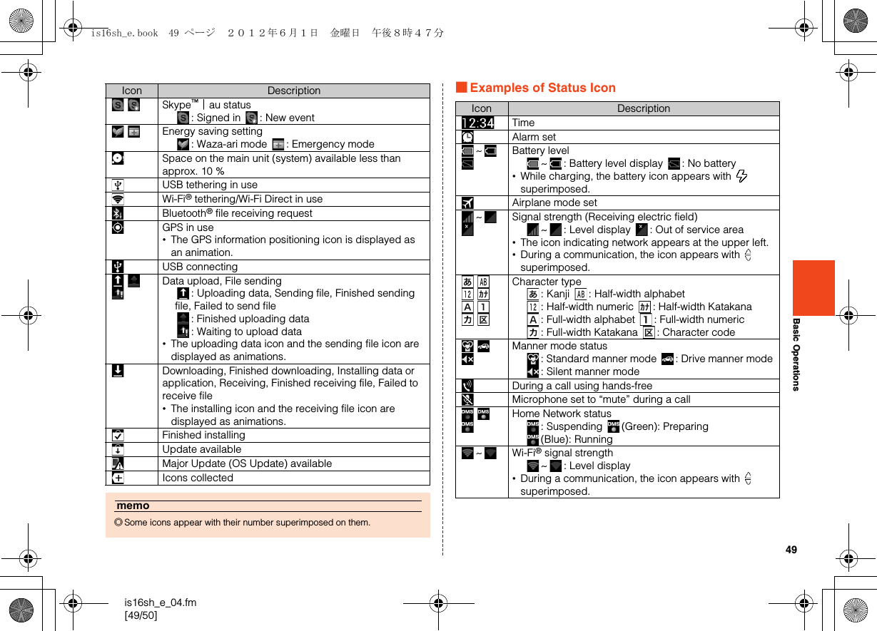 49is16sh_e_04.fm[49/50]Basic Operations■Examples of Status IconSkype™｜au status: Signed in  : New eventEnergy saving setting: Waza-ari mode  : Emergency modeSpace on the main unit (system) available less than approx. 10 %USB tethering in useWi-Fi® tethering/Wi-Fi Direct in useBluetooth® file receiving requestGPS in use•The GPS information positioning icon is displayed as an animation.USB connectingData upload, File sending: Uploading data, Sending file, Finished sending file, Failed to send file: Finished uploading data: Waiting to upload data•The uploading data icon and the sending file icon are displayed as animations.Downloading, Finished downloading, Installing data or application, Receiving, Finished receiving file, Failed to receive file•The installing icon and the receiving file icon are displayed as animations.Finished installingUpdate availableMajor Update (OS Update) availableIcons collectedmemo◎Some icons appear with their number superimposed on them.Icon DescriptionIcon DescriptionTimeAlarm set~Battery level~ : Battery level display  : No battery•While charging, the battery icon appears with   superimposed.Airplane mode set~Signal strength (Receiving electric field)~ : Level display  : Out of service area•The icon indicating network appears at the upper left.•During a communication, the icon appears with   superimposed.Character type: Kanji  : Half-width alphabet: Half-width numeric  : Half-width Katakana : Full-width alphabet  : Full-width numeric : Full-width Katakana  : Character codeManner mode status: Standard manner mode  : Drive manner mode : Silent manner modeDuring a call using hands-freeMicrophone set to “mute” during a callHome Network status: Suspending  (Green): Preparing(Blue): Running~Wi-Fi® signal strength~ : Level display•During a communication, the icon appears with   superimposed.is16sh_e.book  49 ページ  ２０１２年６月１日　金曜日　午後８時４７分