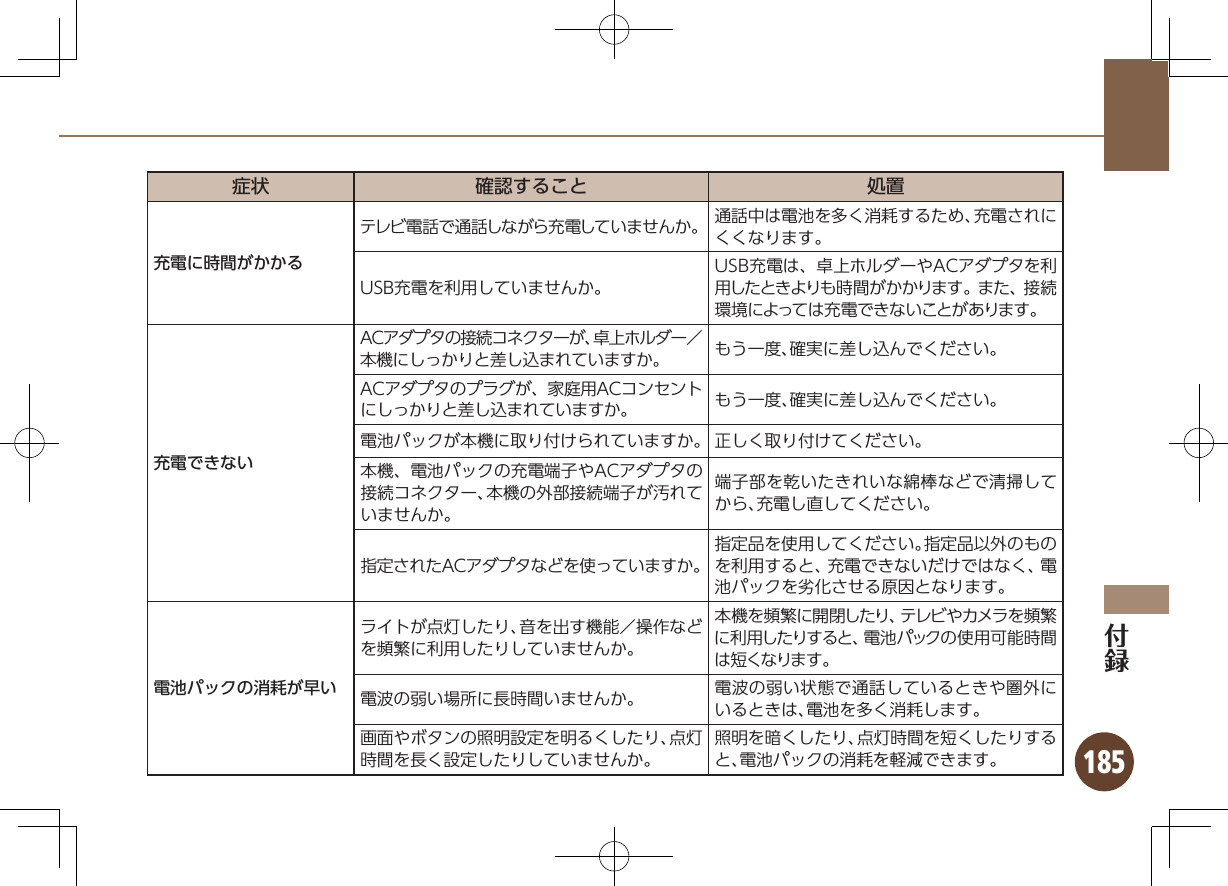 185症状 確認すること 処置充電に時間がかかるテレビ電話で通話しながら充電していませんか。 通話中は電池を多く消耗するため、充電されにくくなります。USB充電を利用していませんか。USB充電は、卓上ホルダーやACアダプタを利用したときよりも時間がかかります。また、接続環境によっては充電できないことがあります。充電できないACアダプタの接続コネクターが、卓上ホルダー／本機にしっかりと差し込まれていますか。 もう一度、確実に差し込んでください。ACアダプタのプラグが、家庭用ACコンセントにしっかりと差し込まれていますか。 もう一度、確実に差し込んでください。電池パックが本機に取り付けられていますか。 正しく取り付けてください。本機、電池パックの充電端子やACアダプタの接続コネクター、本機の外部接続端子が汚れていませんか。端子部を乾いたきれいな綿棒などで清掃してから、充電し直してください。指定されたACアダプタなどを使っていますか。指定品を使用してください。指定品以外のものを利用すると、充電できないだけではなく、電池パックを劣化させる原因となります。電池パックの消耗が早いライトが点灯したり、音を出す機能／操作などを頻繁に利用したりしていませんか。本機を頻繁に開閉したり、テレビやカメラを頻繁に利用したりすると、電池パックの使用可能時間は短くなります。電波の弱い場所に長時間いませんか。 電波の弱い状態で通話しているときや圏外にいるときは、電池を多く消耗します。画面やボタンの照明設定を明るくしたり、点灯時間を長く設定したりしていませんか。照明を暗くしたり、点灯時間を短くしたりすると、電池パックの消耗を軽減できます。