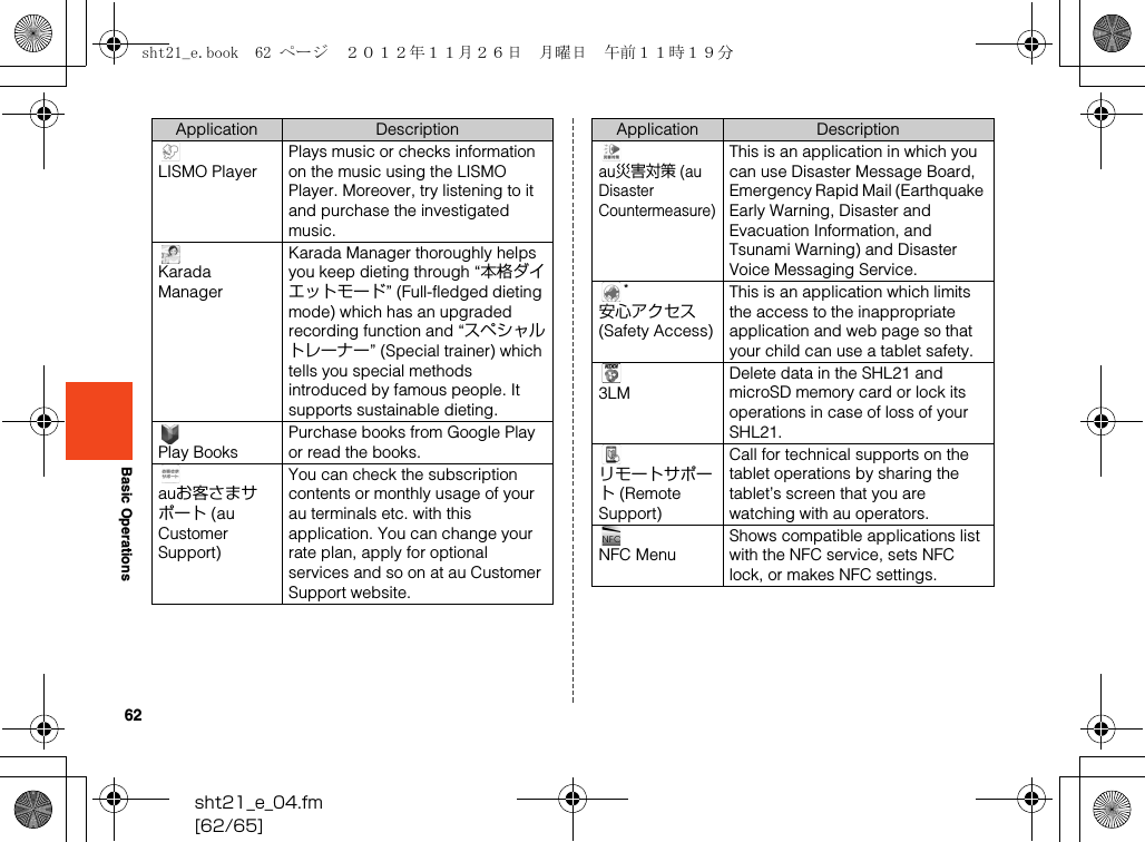 62sht21_e_04.fm[62/65]Basic OperationsLISMO PlayerPlays music or checks information on the music using the LISMO Player. Moreover, try listening to it and purchase the investigated music.Karada ManagerKarada Manager thoroughly helps you keep dieting through “本格ダイエットモード” (Full-fledged dieting mode) which has an upgraded recording function and “スペシャルトレーナー” (Special trainer) which tells you special methods introduced by famous people. It supports sustainable dieting.Play BooksPurchase books from Google Play or read the books.auお客さまサポート (au Customer Support)You can check the subscription contents or monthly usage of your au terminals etc. with this application. You can change your rate plan, apply for optional services and so on at au Customer Support website.Application Descriptionau災害対策 (au Disaster Countermeasure)This is an application in which you can use Disaster Message Board, Emergency Rapid Mail (Earthquake Early Warning, Disaster and Evacuation Information, and Tsunami Warning) and Disaster Voice Messaging Service.*安心アクセス (Safety Access)This is an application which limits the access to the inappropriate application and web page so that your child can use a tablet safety.3LMDelete data in the SHL21 and microSD memory card or lock its operations in case of loss of your SHL21.リモートサポート (Remote Support)Call for technical supports on the tablet operations by sharing the tablet’s screen that you are watching with au operators.NFC MenuShows compatible applications list with the NFC service, sets NFC lock, or makes NFC settings.Application Descriptionsht21_e.book  62 ページ  ２０１２年１１月２６日　月曜日　午前１１時１９分